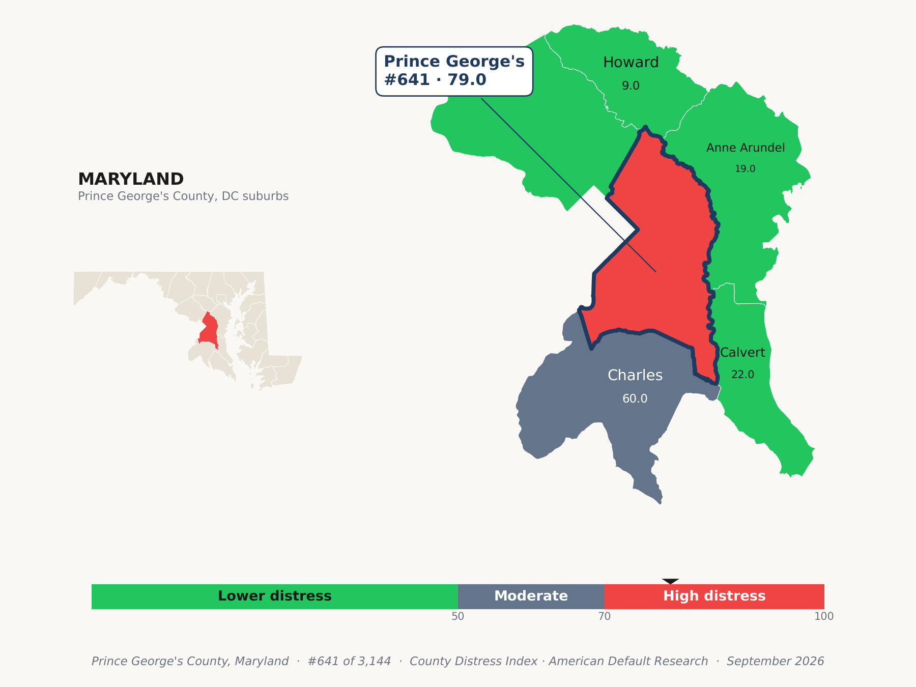 County Distress Index cluster map. Prince George's County, Maryland and its neighbors colored by county distress score label.