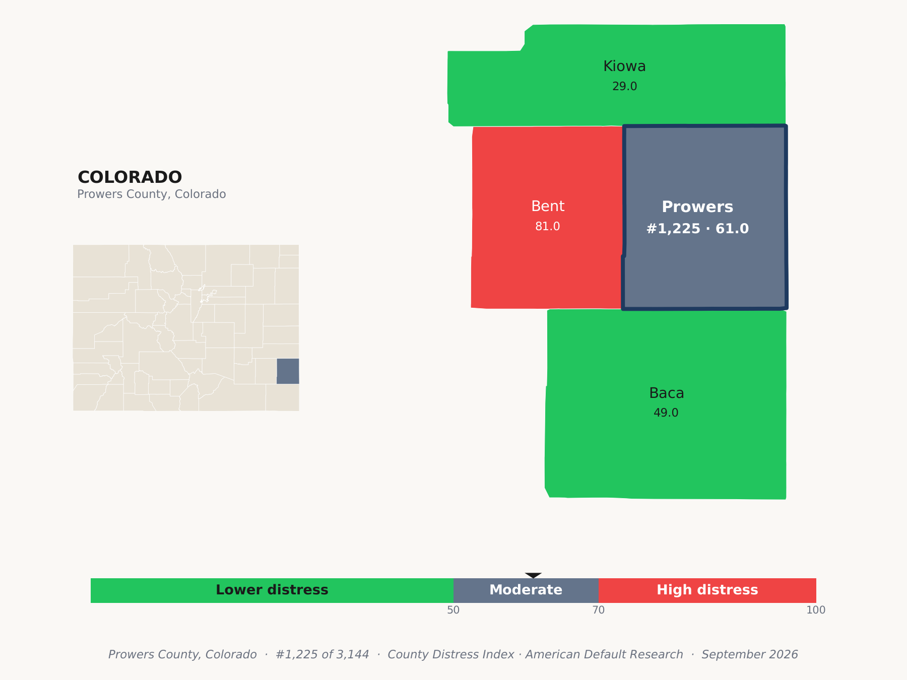 County Distress Index cluster map. Prowers County, Colorado and its neighbors colored by county distress score label.