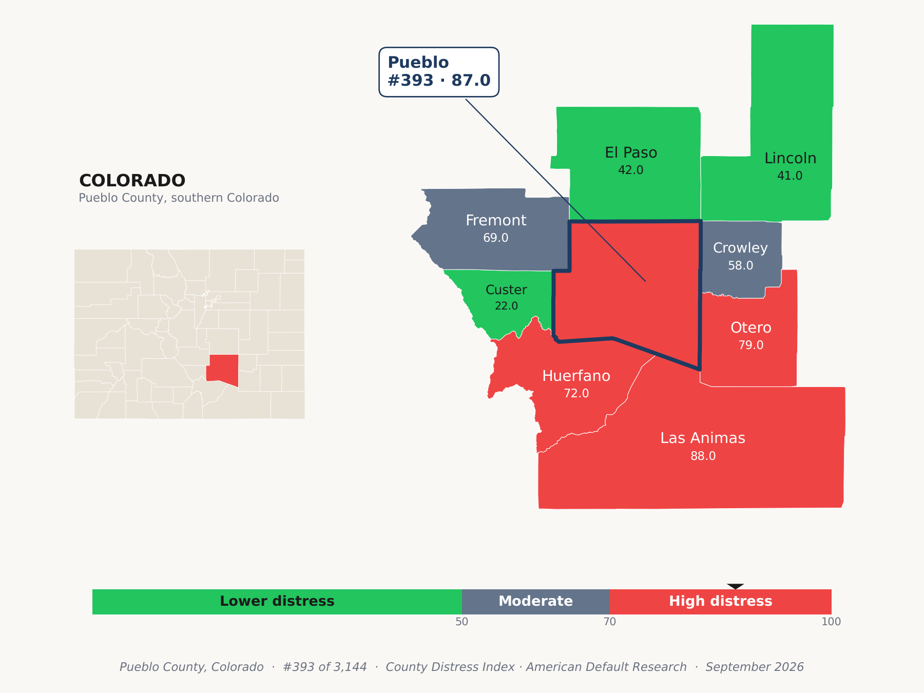 County Distress Index cluster map. Pueblo County, Colorado and its neighbors colored by county distress score label.