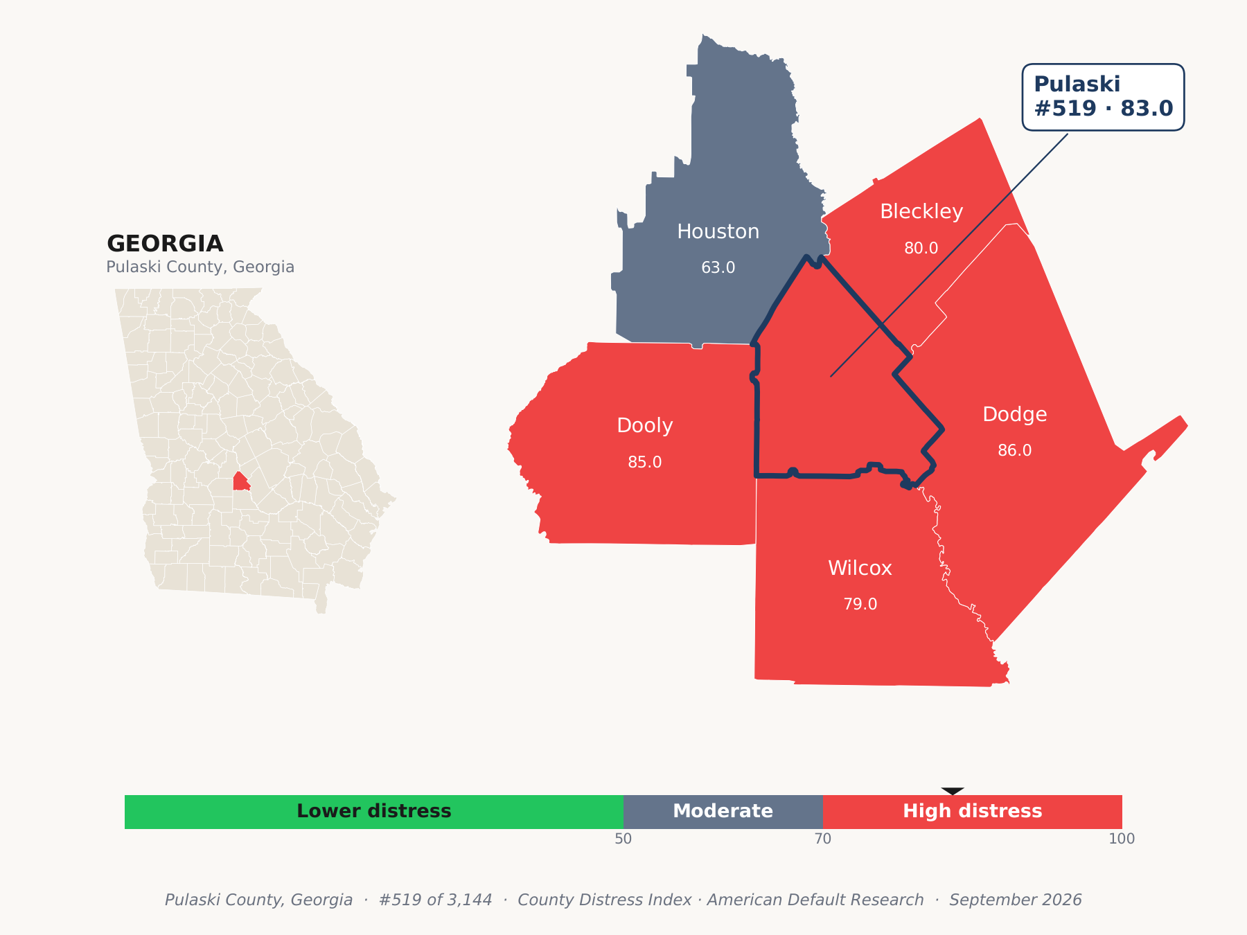 County Distress Index cluster map. Pulaski County, Georgia and its neighbors colored by county distress score label.