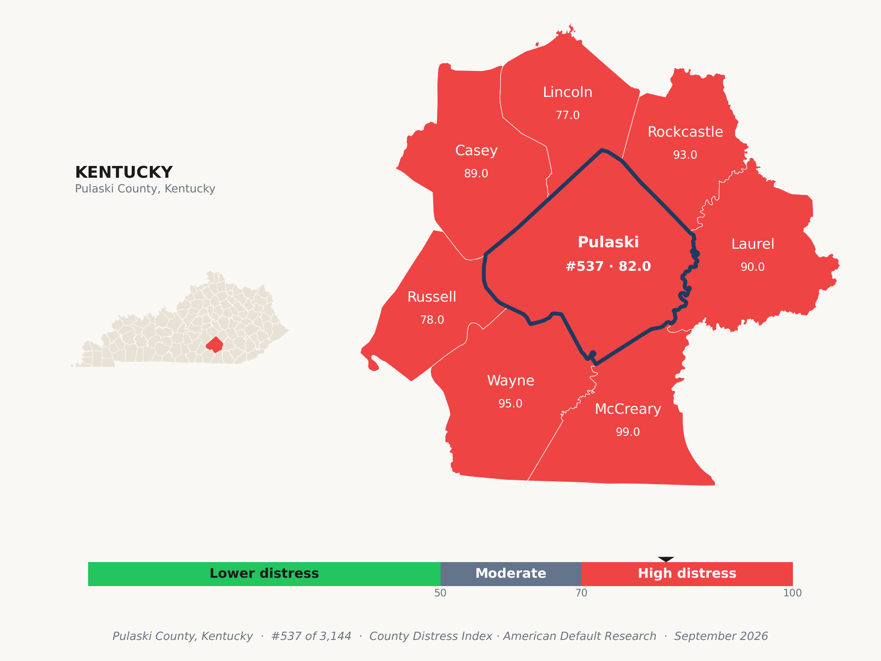 County Distress Index cluster map. Pulaski County, Kentucky and its neighbors colored by county distress score label.