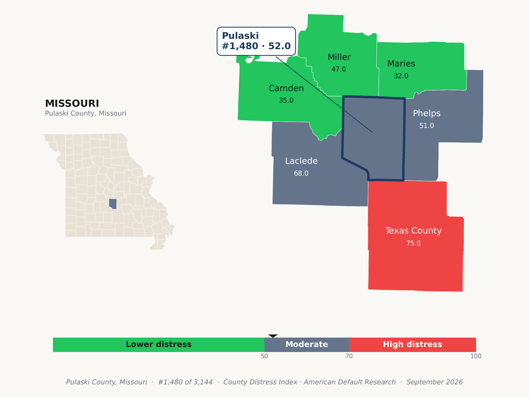 County Distress Index cluster map. Pulaski County, Missouri and its neighbors colored by county distress score label.