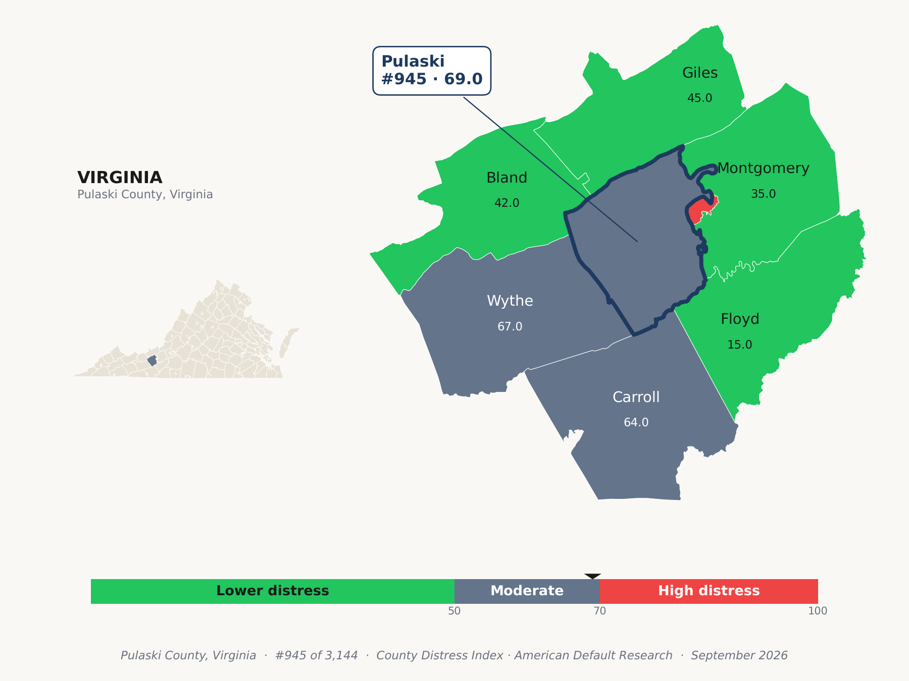 County Distress Index cluster map. Pulaski County, Virginia and its neighbors colored by county distress score label.