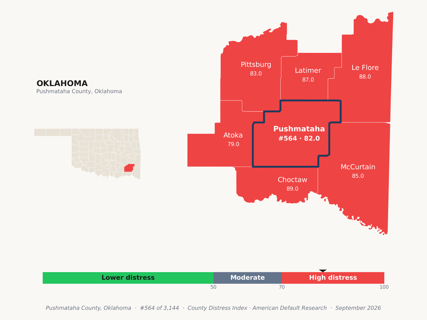 County Distress Index cluster map. Pushmataha County, Oklahoma and its neighbors colored by county distress score label.