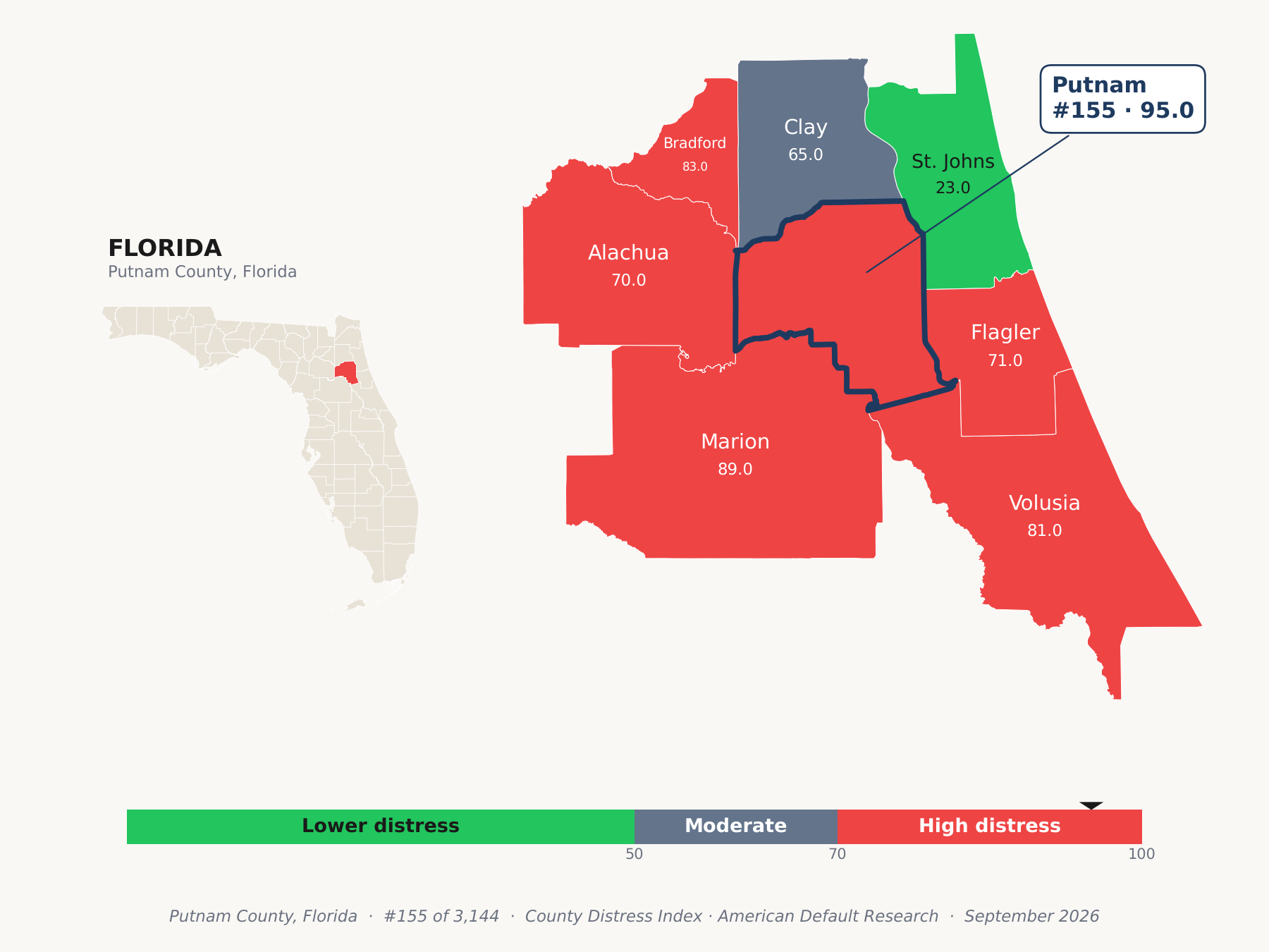 County Distress Index cluster map. Putnam County, Florida and its neighbors colored by county distress score label.