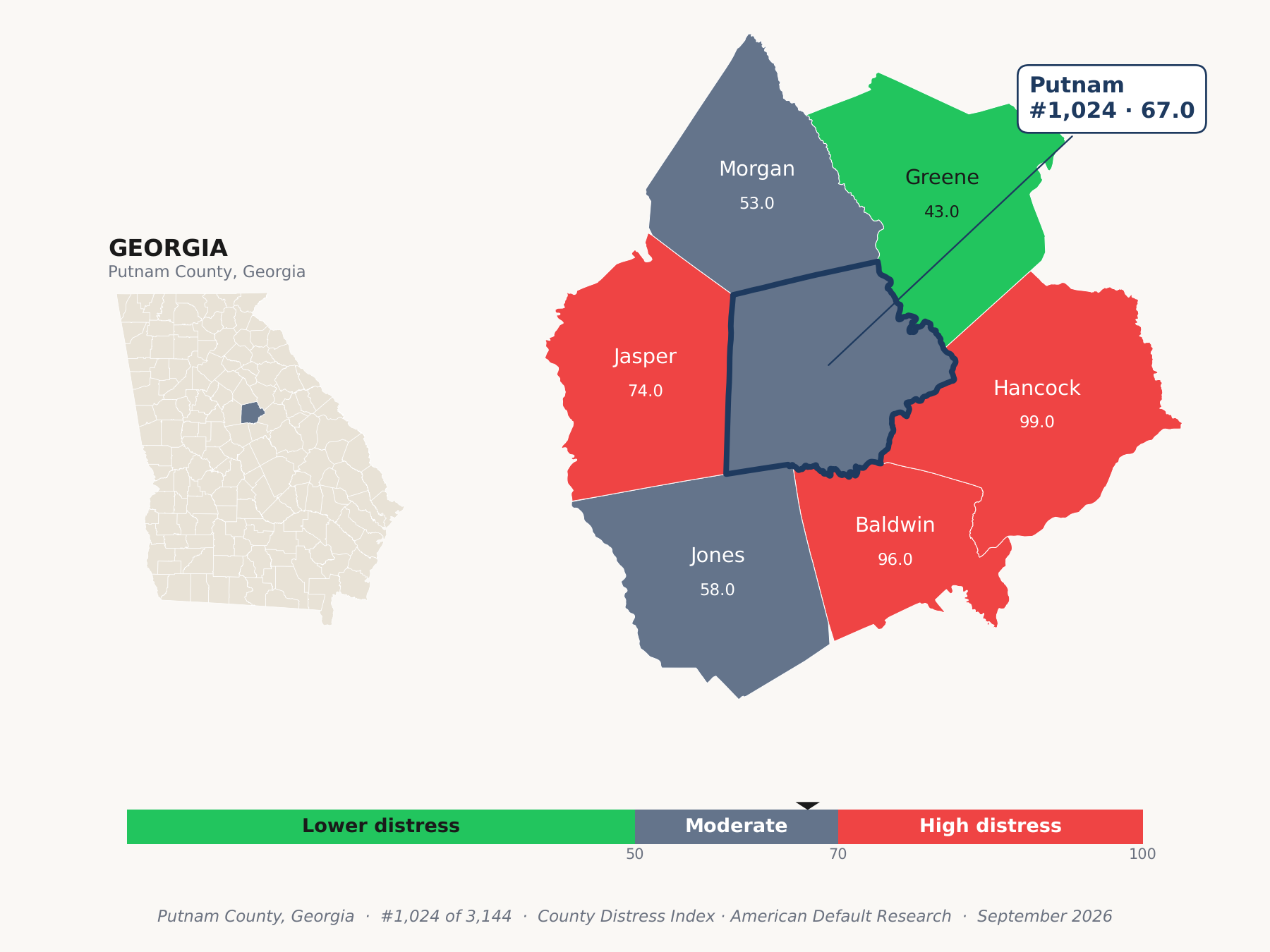 County Distress Index cluster map. Putnam County, Georgia and its neighbors colored by county distress score label.