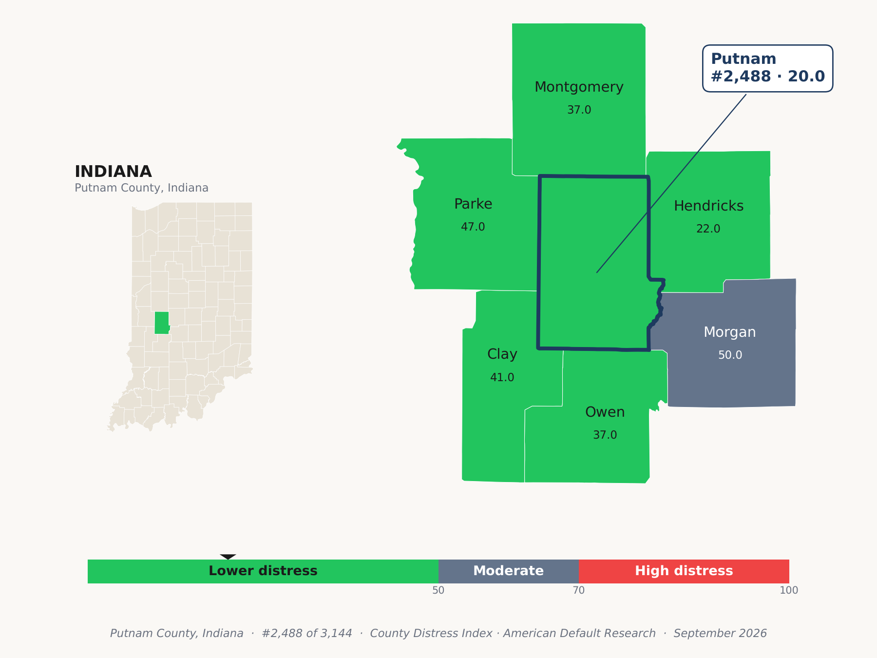 County Distress Index cluster map. Putnam County, Indiana and its neighbors colored by county distress score label.