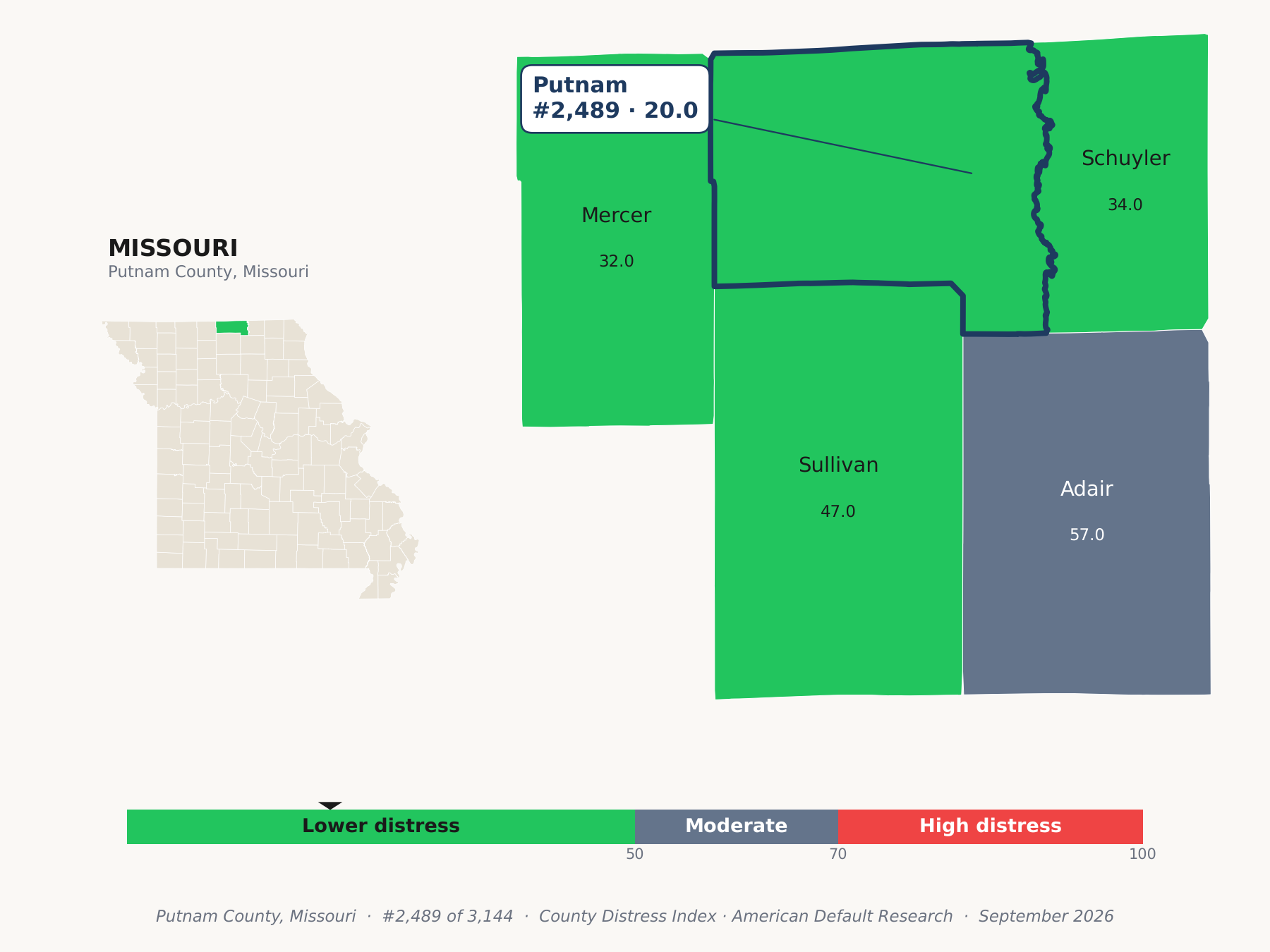 County Distress Index cluster map. Putnam County, Missouri and its neighbors colored by county distress score label.