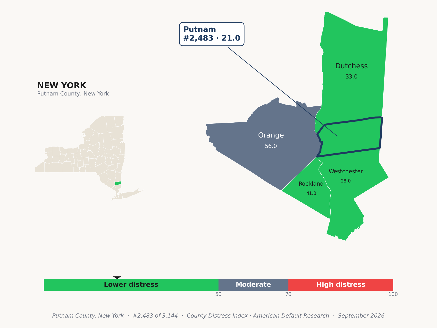 County Distress Index cluster map. Putnam County, New York and its neighbors colored by county distress score label.