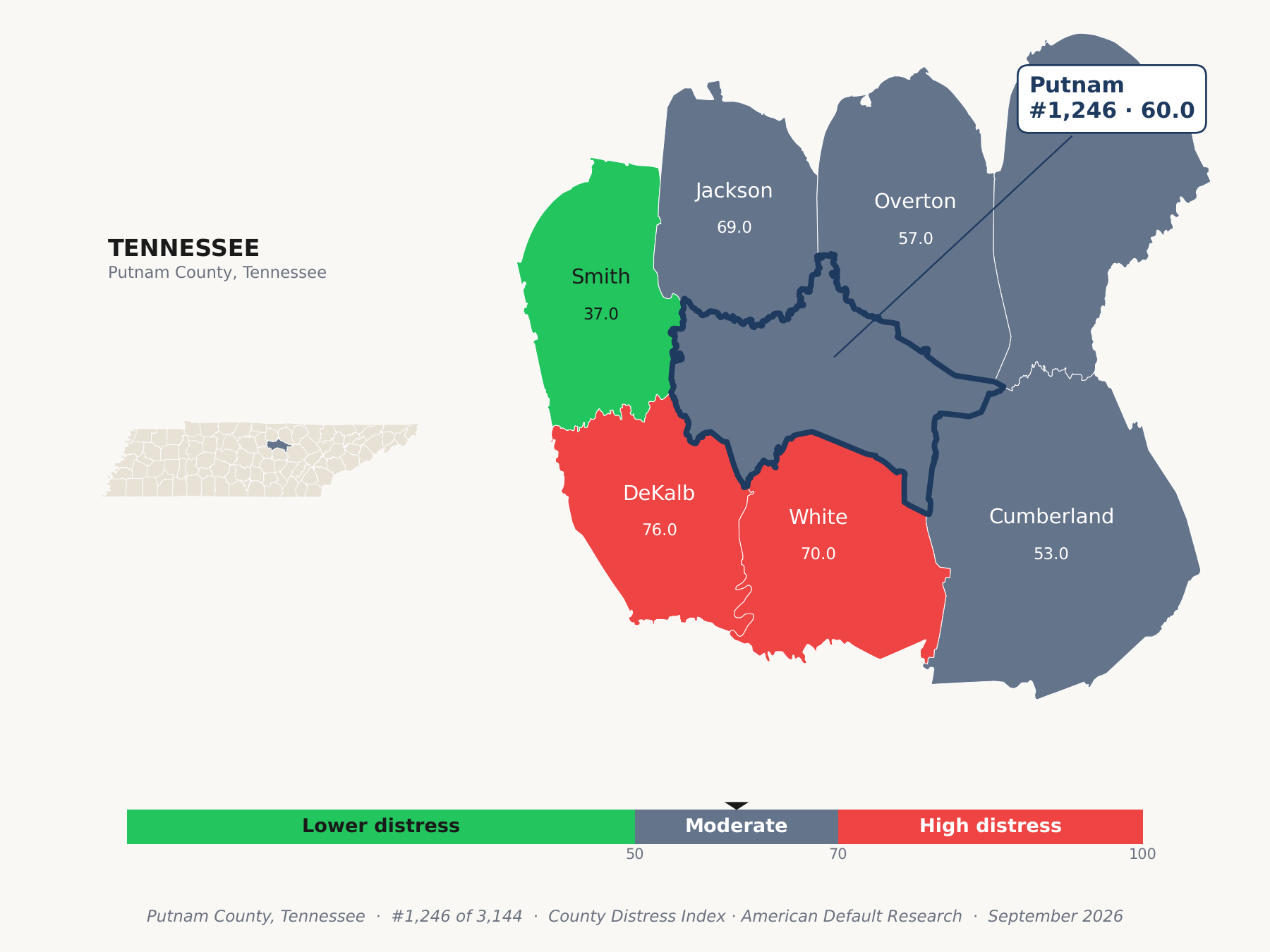 County Distress Index cluster map. Putnam County, Tennessee and its neighbors colored by county distress score label.
