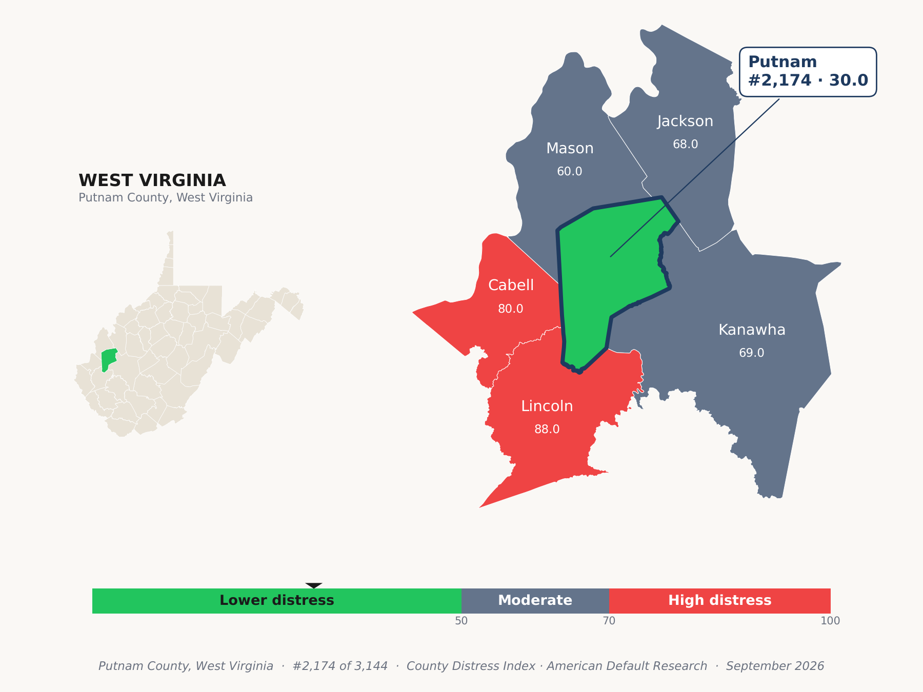 County Distress Index cluster map. Putnam County, West Virginia and its neighbors colored by county distress score label.