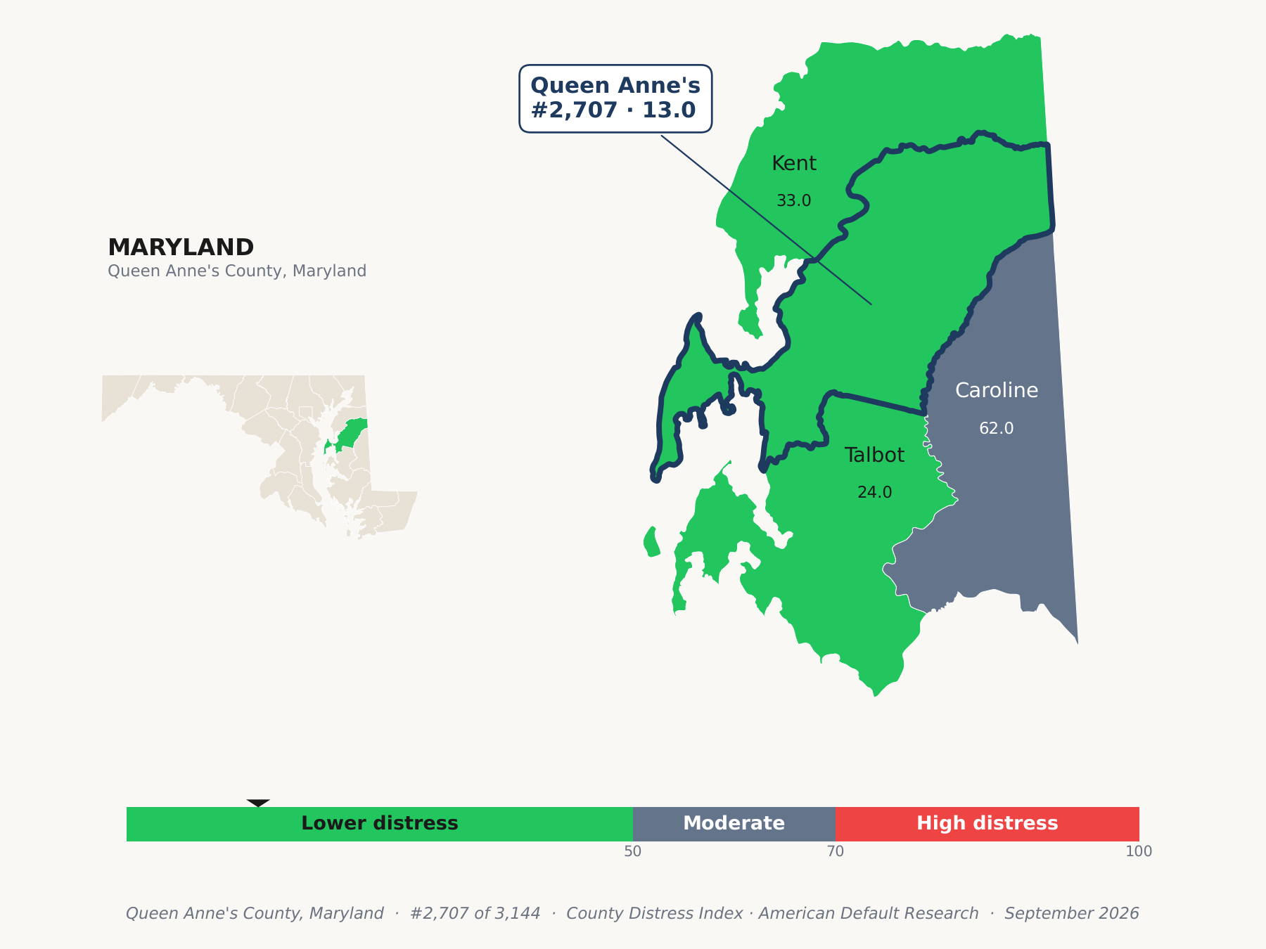 County Distress Index cluster map. Queen Anne's County, Maryland and its neighbors colored by county distress score label.