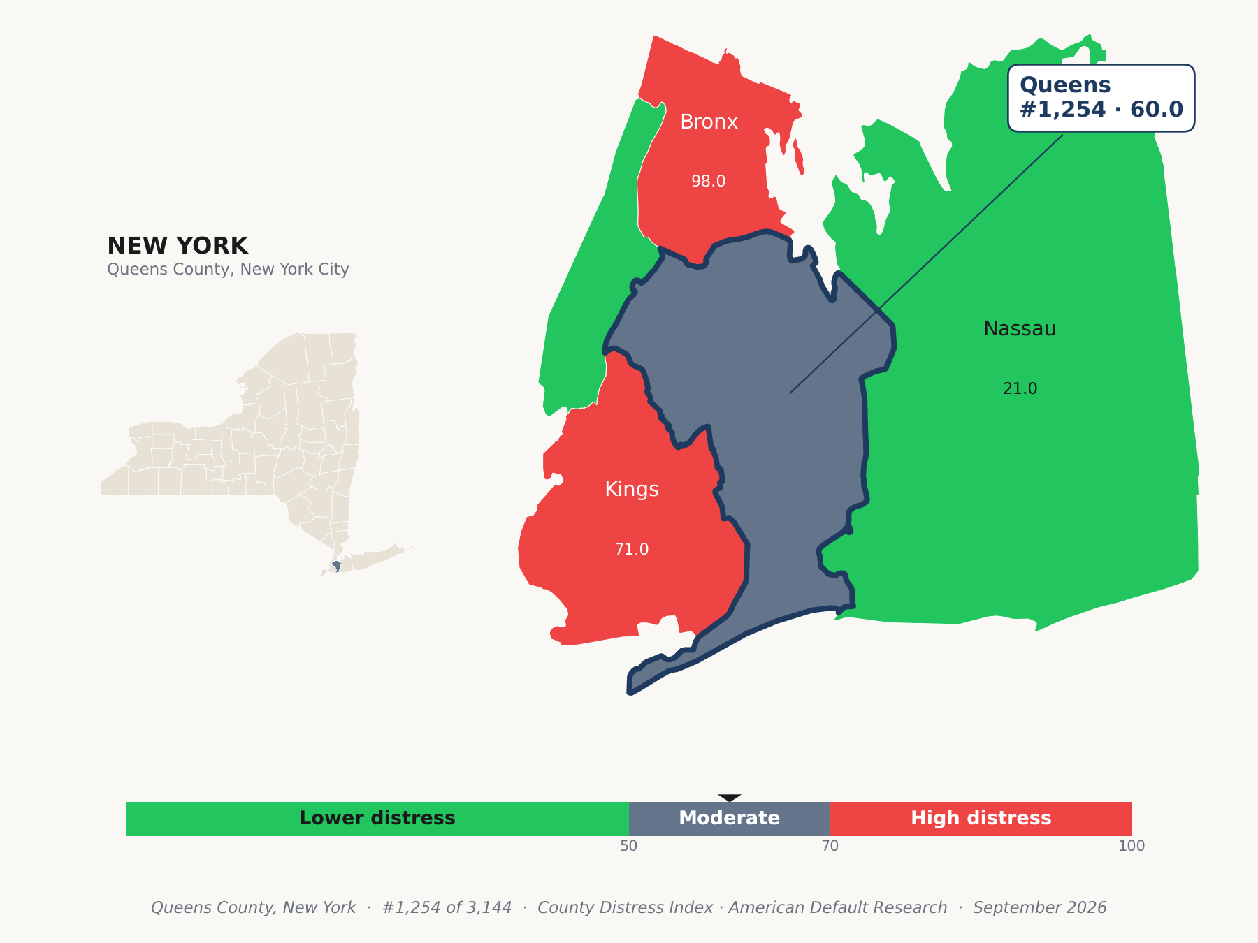 County Distress Index cluster map. Queens County, New York and its neighbors colored by county distress score label.
