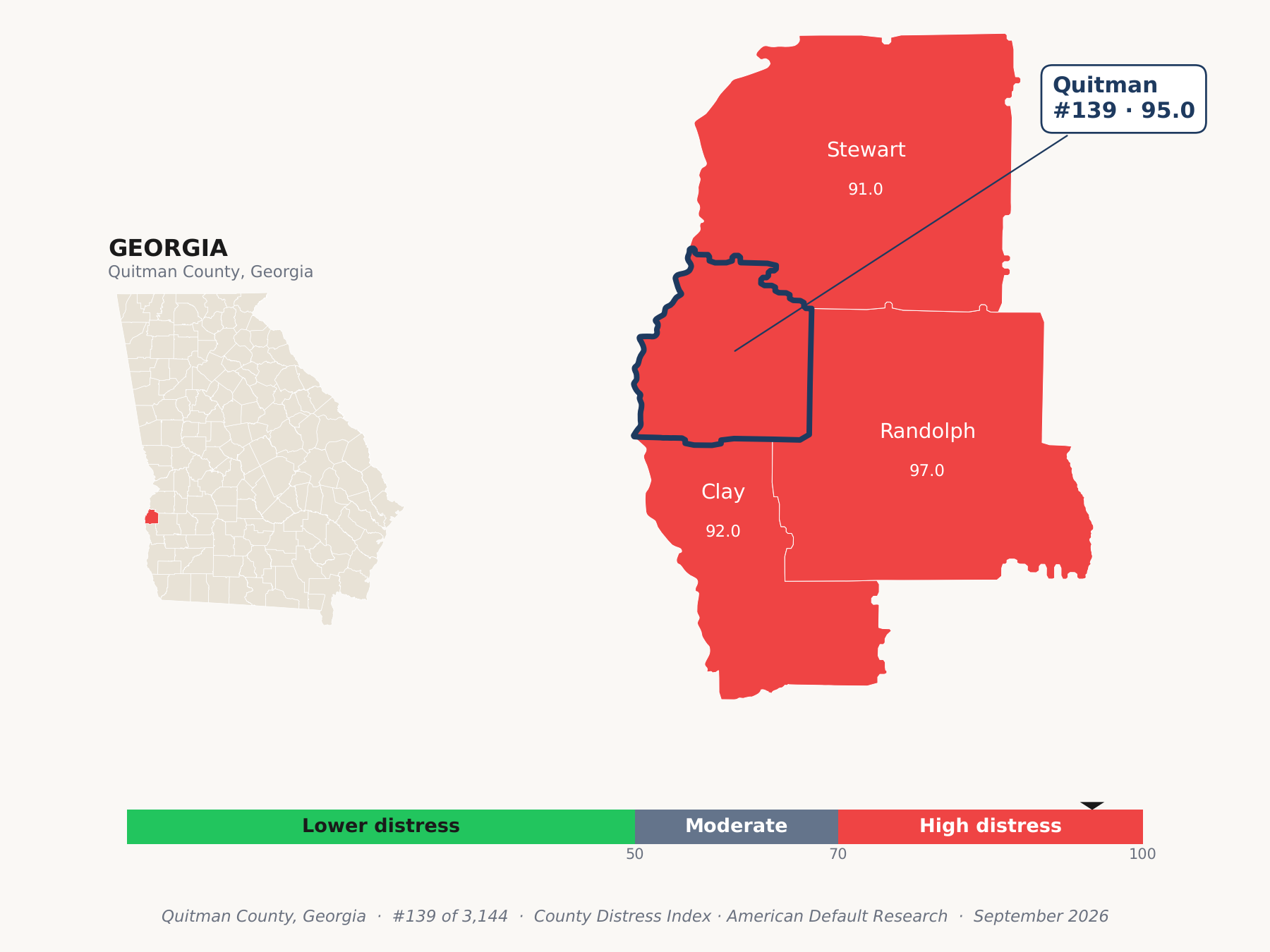 County Distress Index cluster map. Quitman County, Georgia and its neighbors colored by county distress score label.