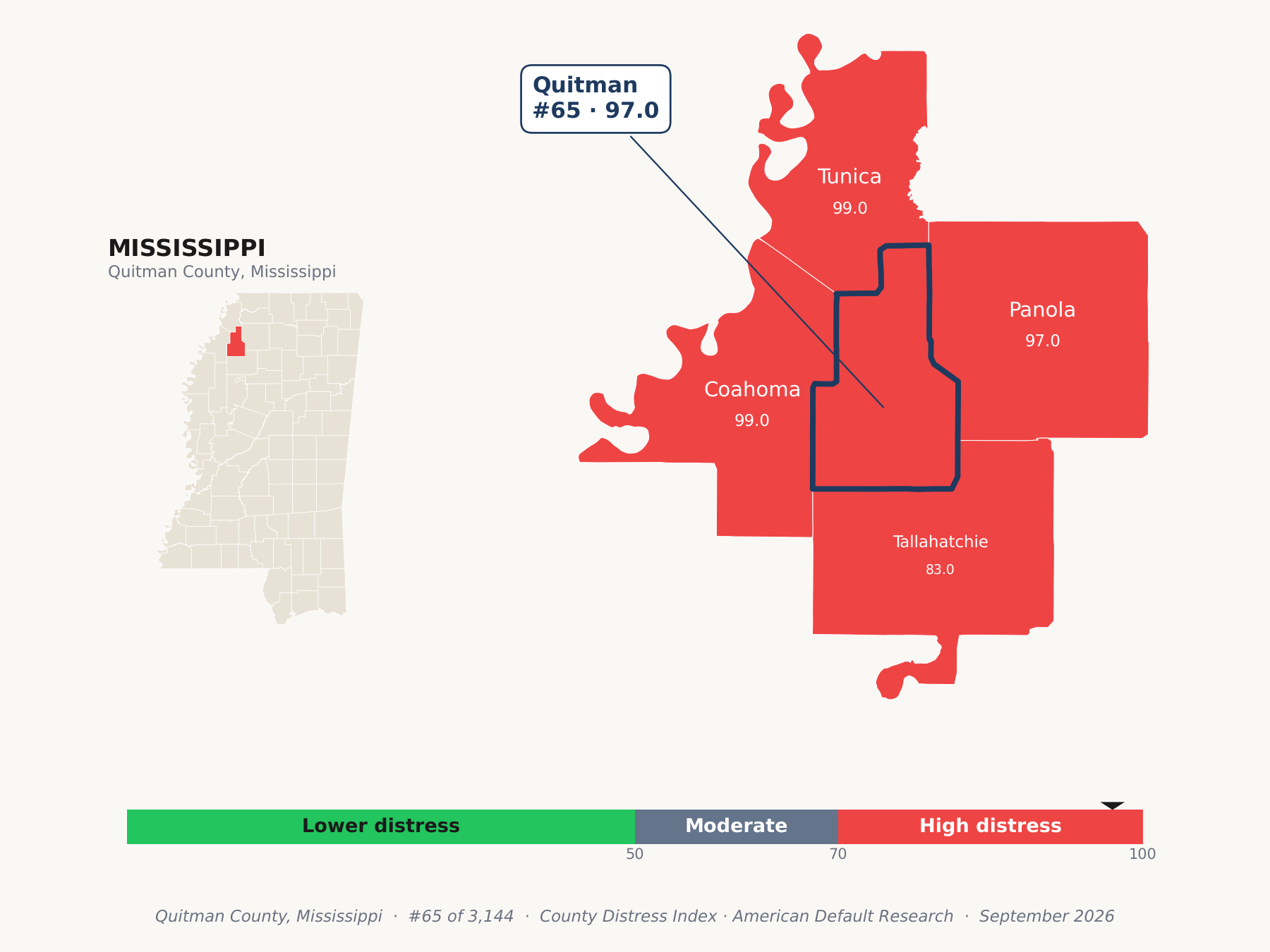 County Distress Index cluster map. Quitman County, Mississippi and its neighbors colored by county distress score label.