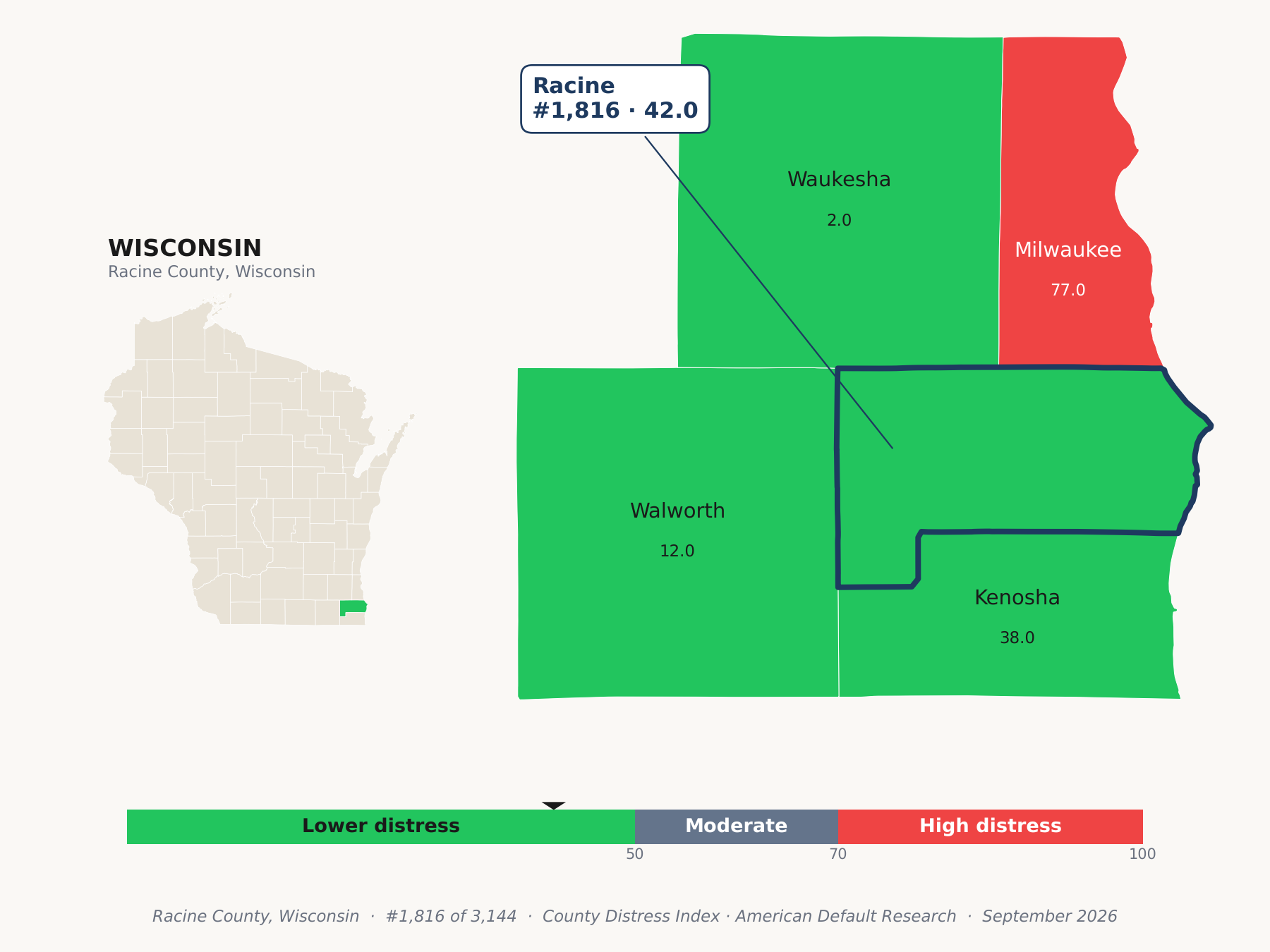 County Distress Index cluster map. Racine County, Wisconsin and its neighbors colored by county distress score label.