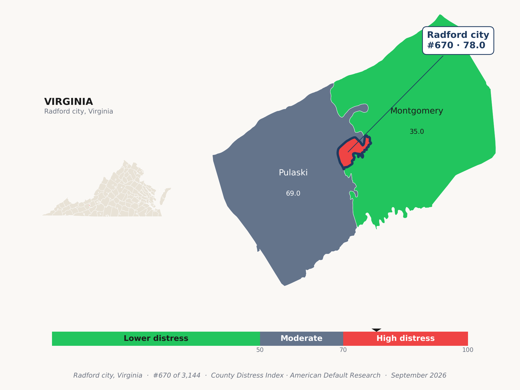 County Distress Index cluster map. Radford city, Virginia and its neighbors colored by county distress score label.