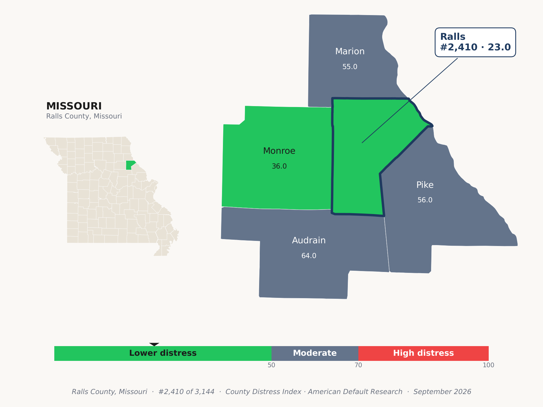 County Distress Index cluster map. Ralls County, Missouri and its neighbors colored by county distress score label.