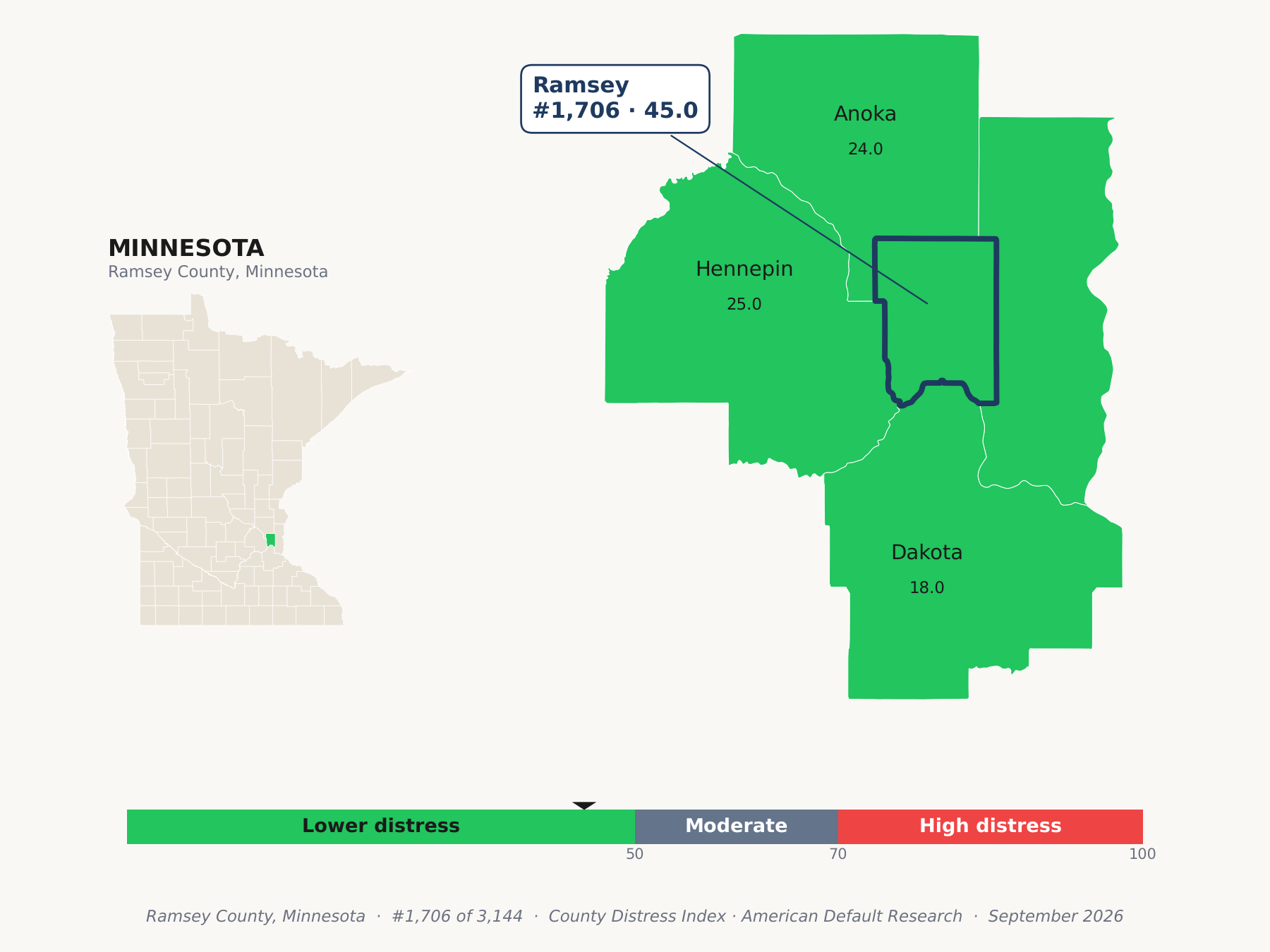 County Distress Index cluster map. Ramsey County, Minnesota and its neighbors colored by county distress score label.
