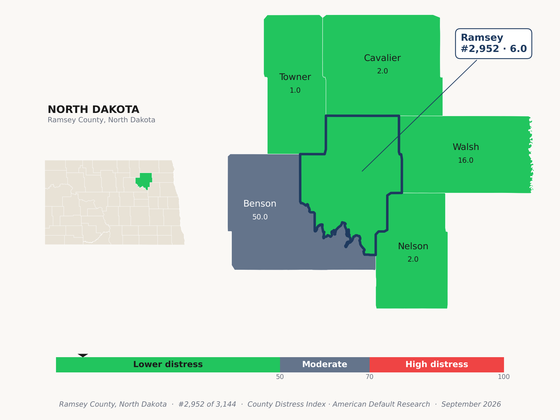 County Distress Index cluster map. Ramsey County, North Dakota and its neighbors colored by county distress score label.