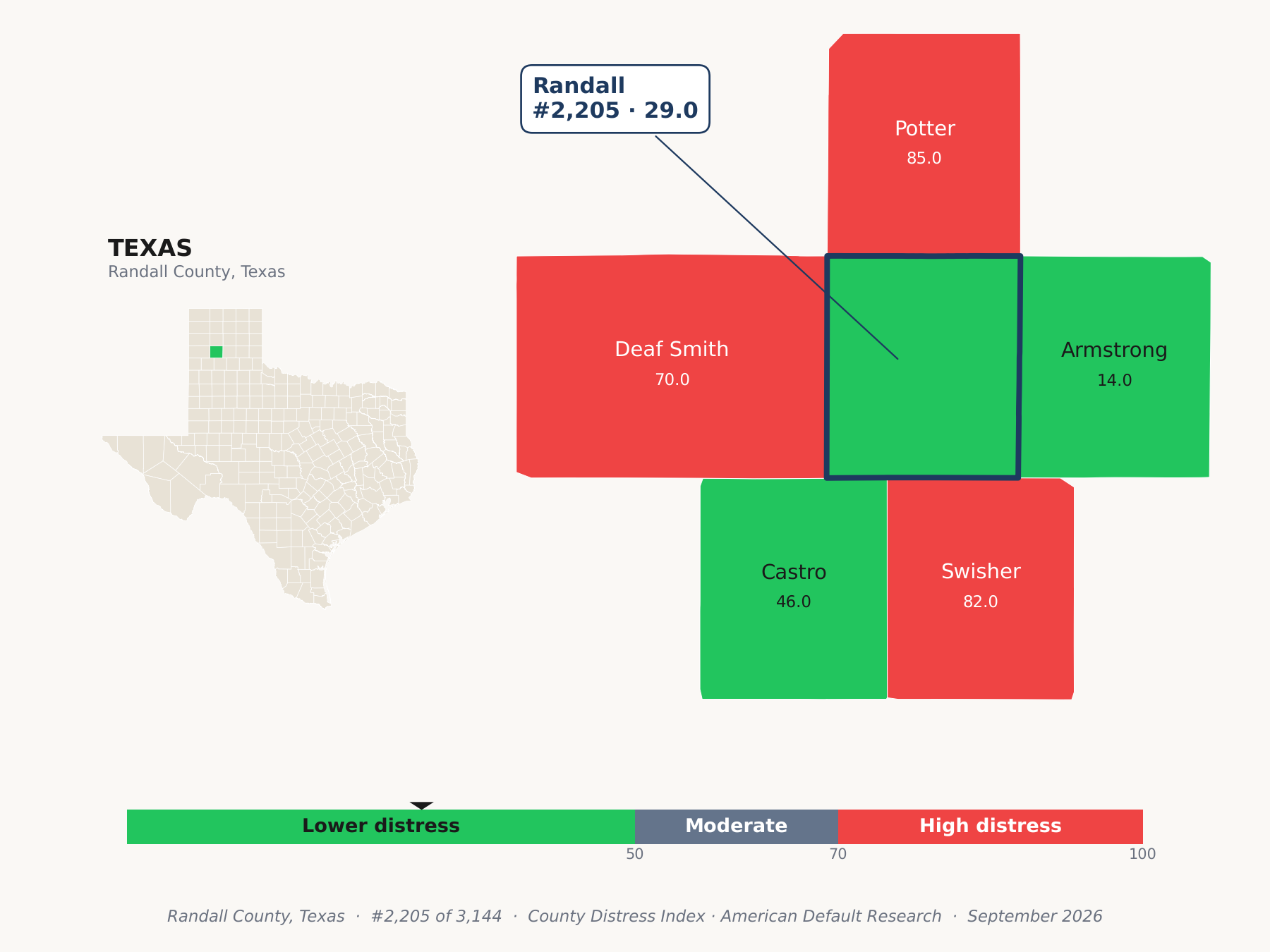 County Distress Index cluster map. Randall County, Texas and its neighbors colored by county distress score label.