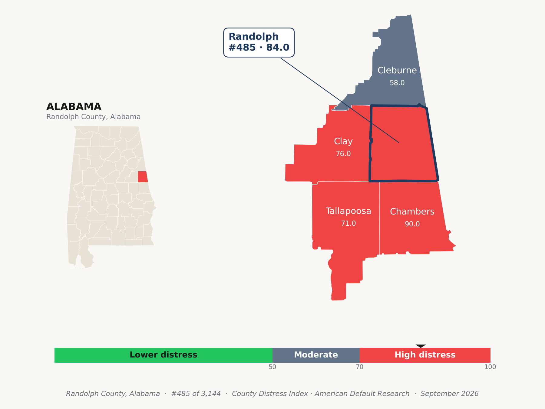 County Distress Index cluster map. Randolph County, Alabama and its neighbors colored by county distress score label.