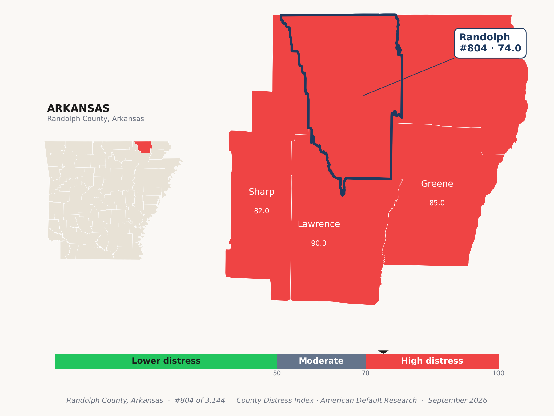 County Distress Index cluster map. Randolph County, Arkansas and its neighbors colored by county distress score label.