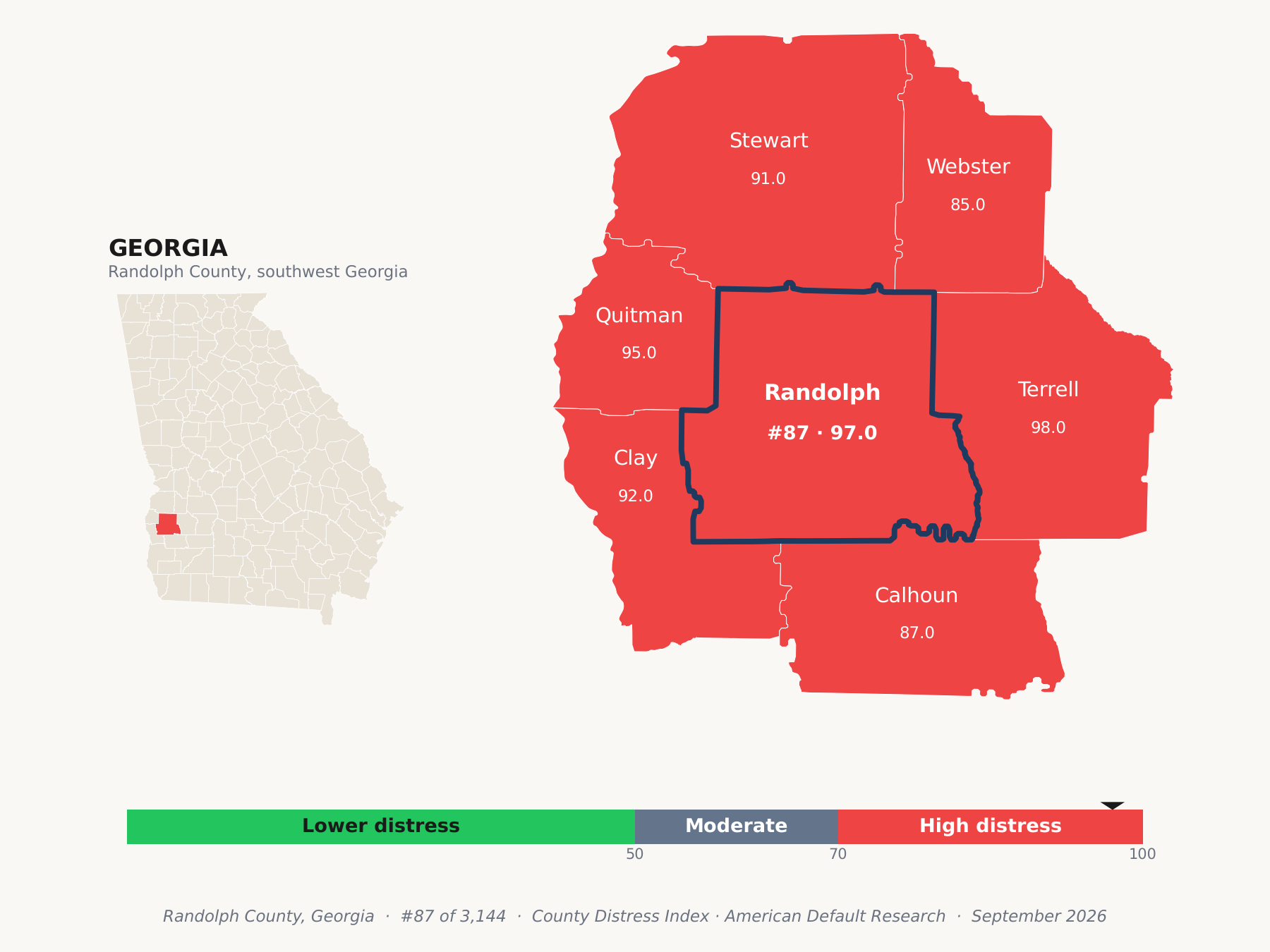 County Distress Index cluster map. Randolph County, Georgia and its neighbors colored by county distress score label.