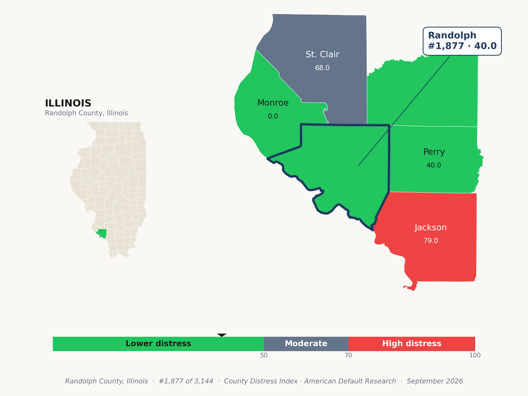County Distress Index cluster map. Randolph County, Illinois and its neighbors colored by county distress score label.
