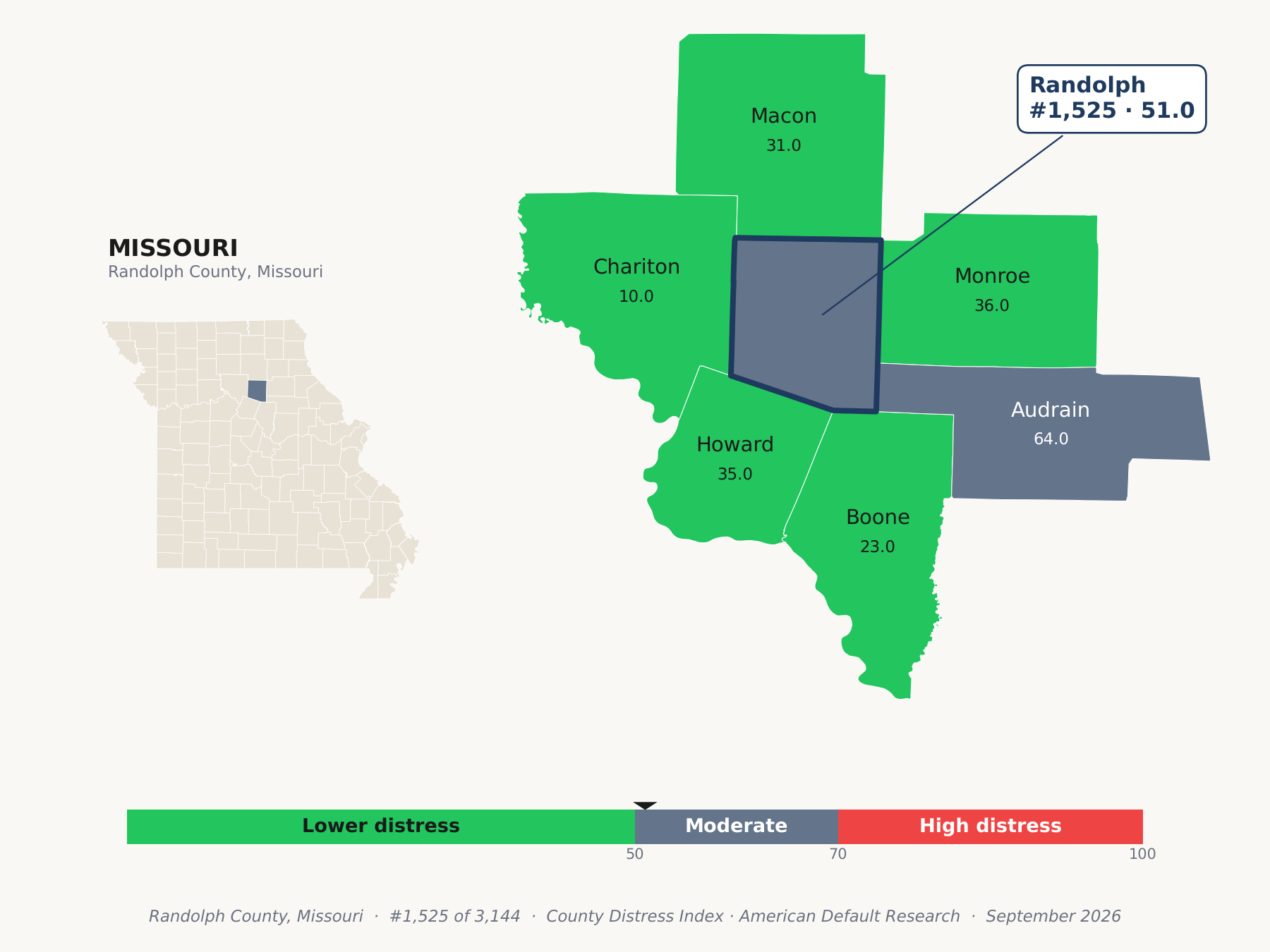 County Distress Index cluster map. Randolph County, Missouri and its neighbors colored by county distress score label.