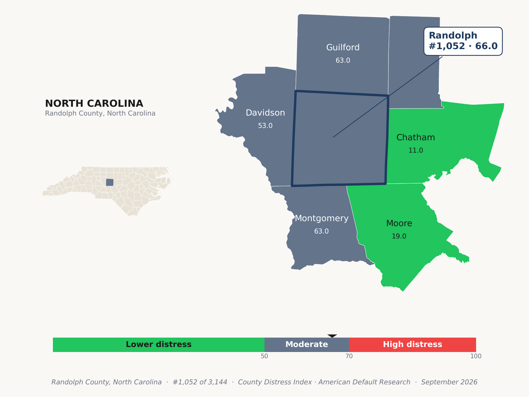 County Distress Index cluster map. Randolph County, North Carolina and its neighbors colored by county distress score label.