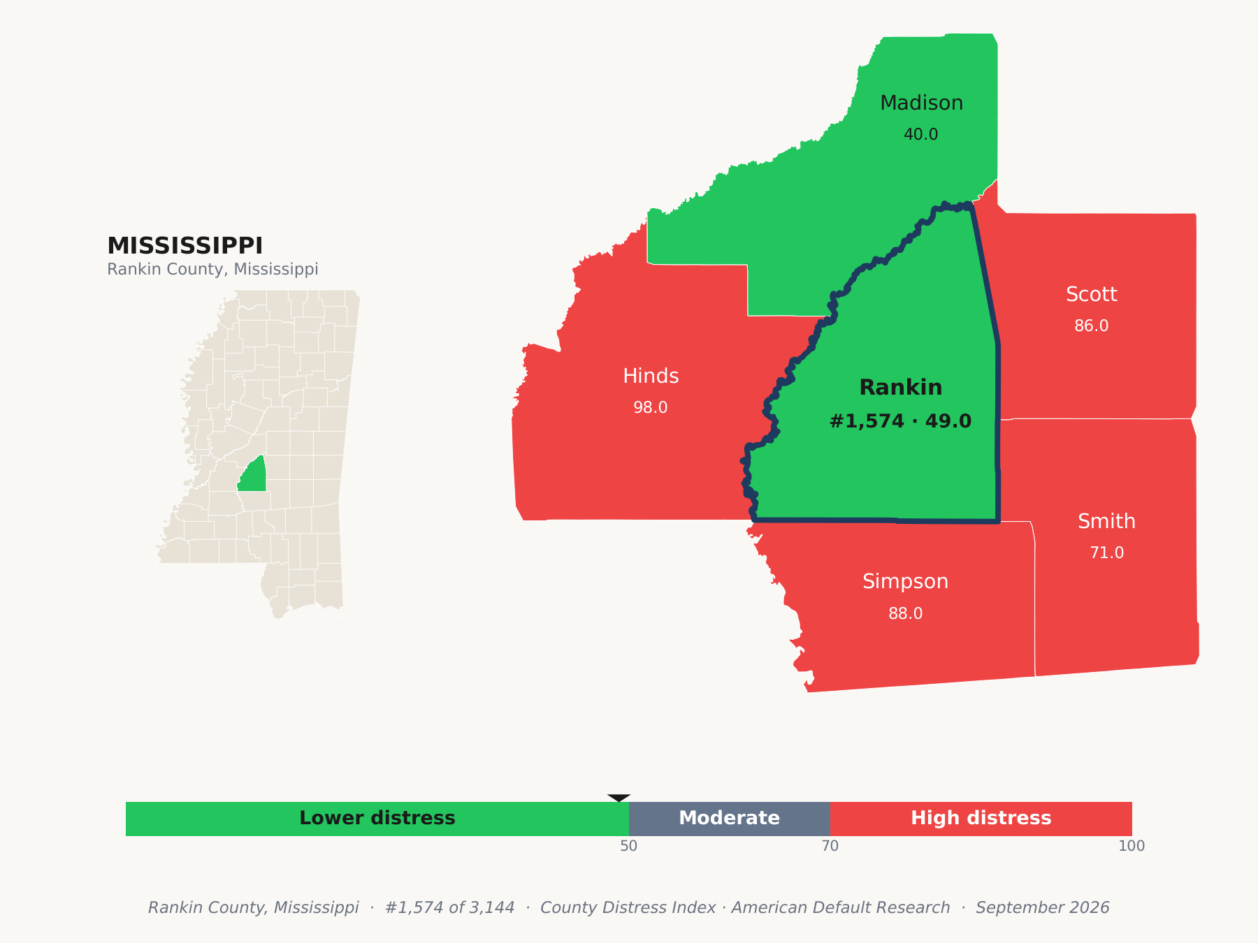 County Distress Index cluster map. Rankin County, Mississippi and its neighbors colored by county distress score label.