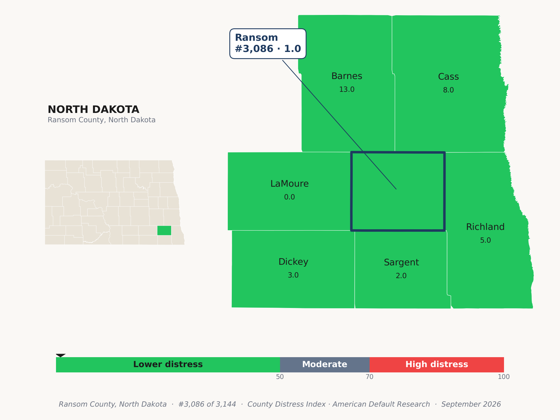 County Distress Index cluster map. Ransom County, North Dakota and its neighbors colored by county distress score label.