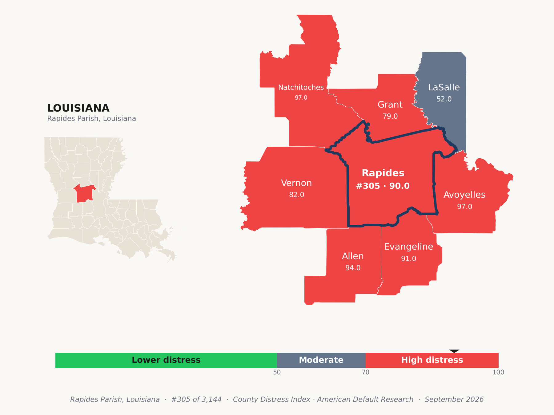 County Distress Index cluster map. Rapides Parish, Louisiana and its neighbors colored by county distress score label.
