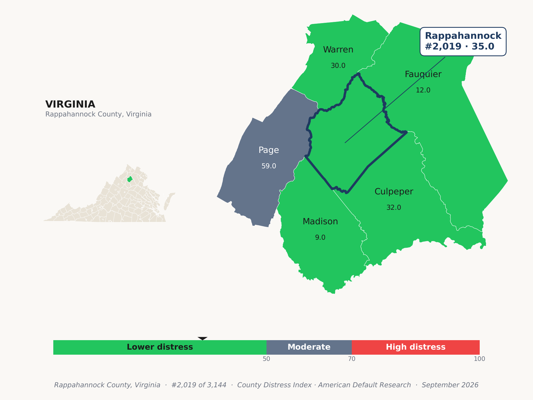 County Distress Index cluster map. Rappahannock County, Virginia and its neighbors colored by county distress score label.