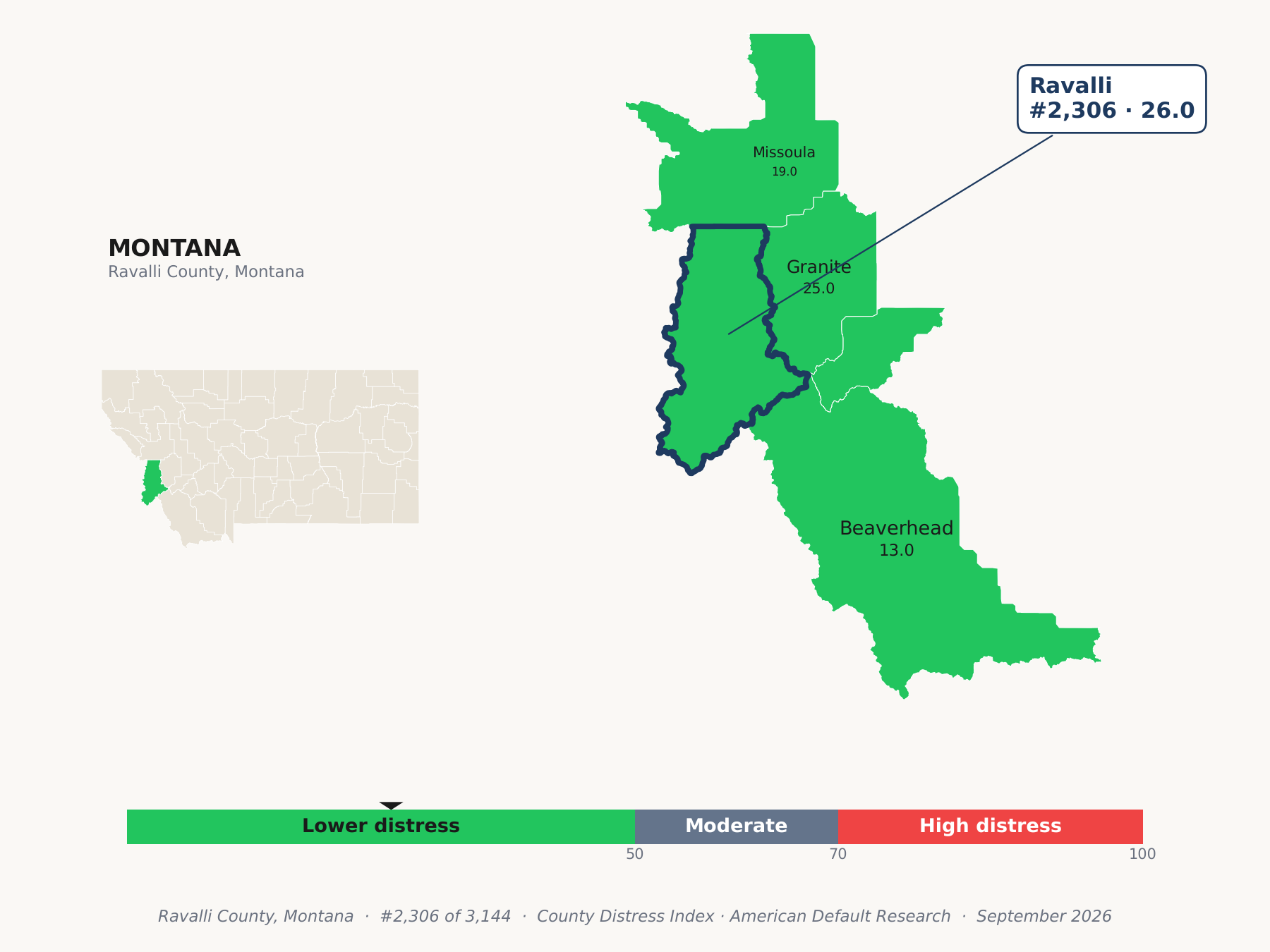 County Distress Index cluster map. Ravalli County, Montana and its neighbors colored by county distress score label.