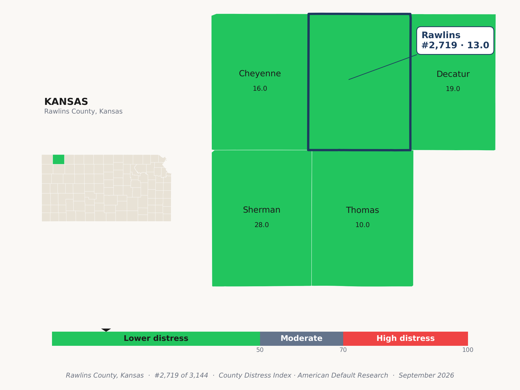 County Distress Index cluster map. Rawlins County, Kansas and its neighbors colored by county distress score label.