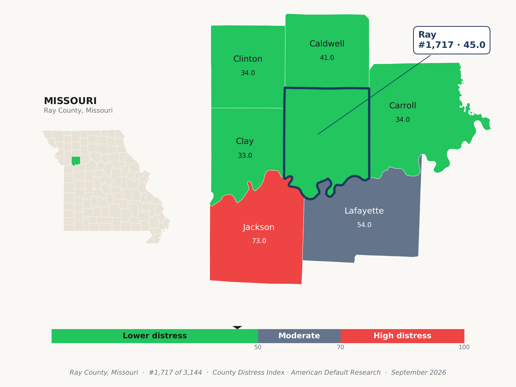 County Distress Index cluster map. Ray County, Missouri and its neighbors colored by county distress score label.