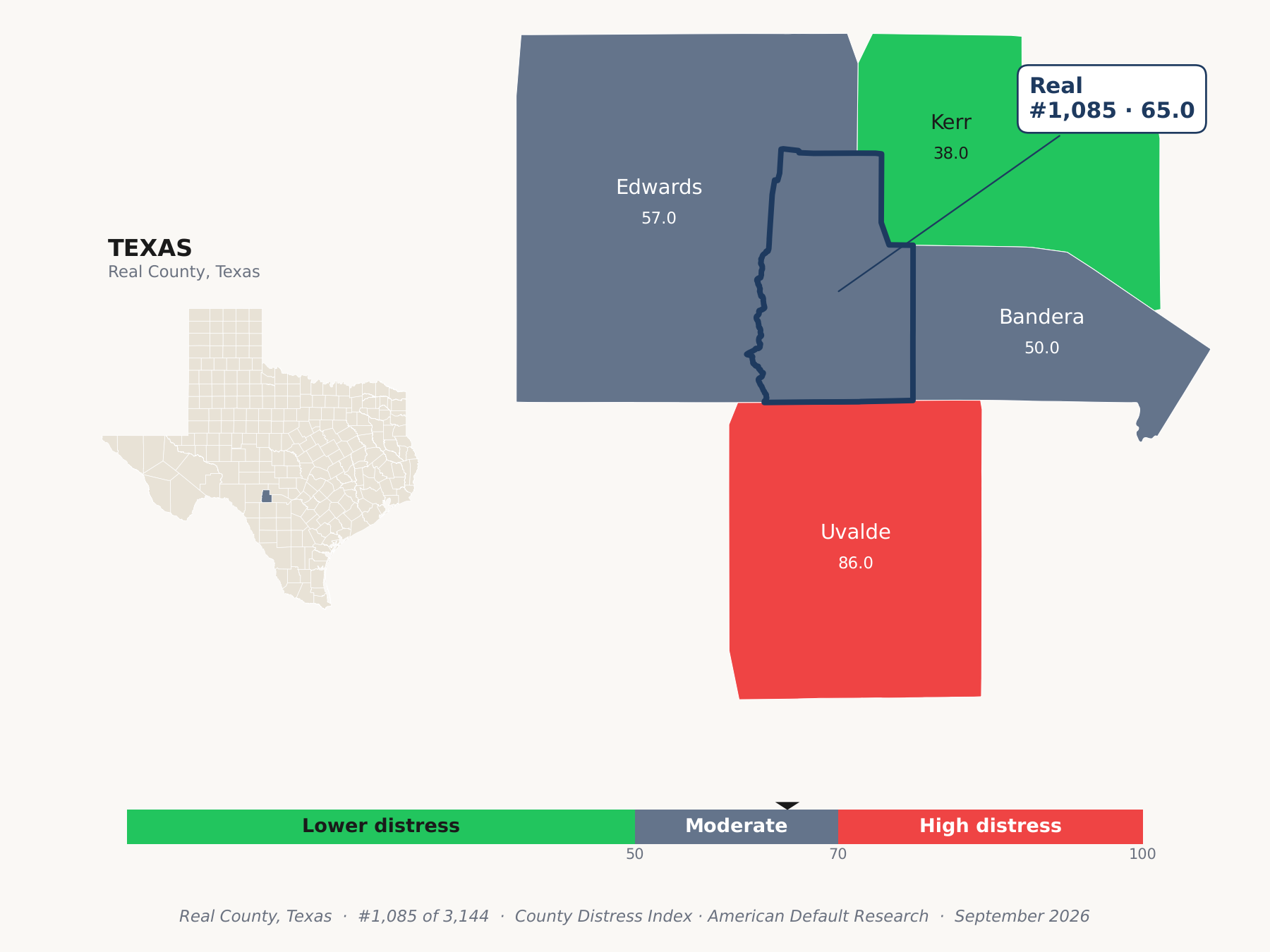 County Distress Index cluster map. Real County, Texas and its neighbors colored by county distress score label.