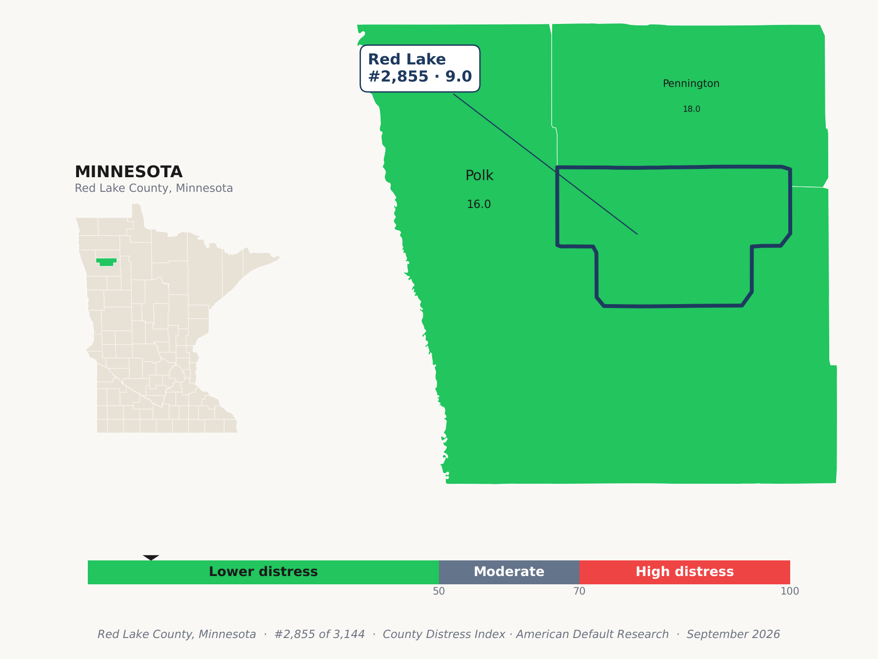 County Distress Index cluster map. Red Lake County, Minnesota and its neighbors colored by county distress score label.