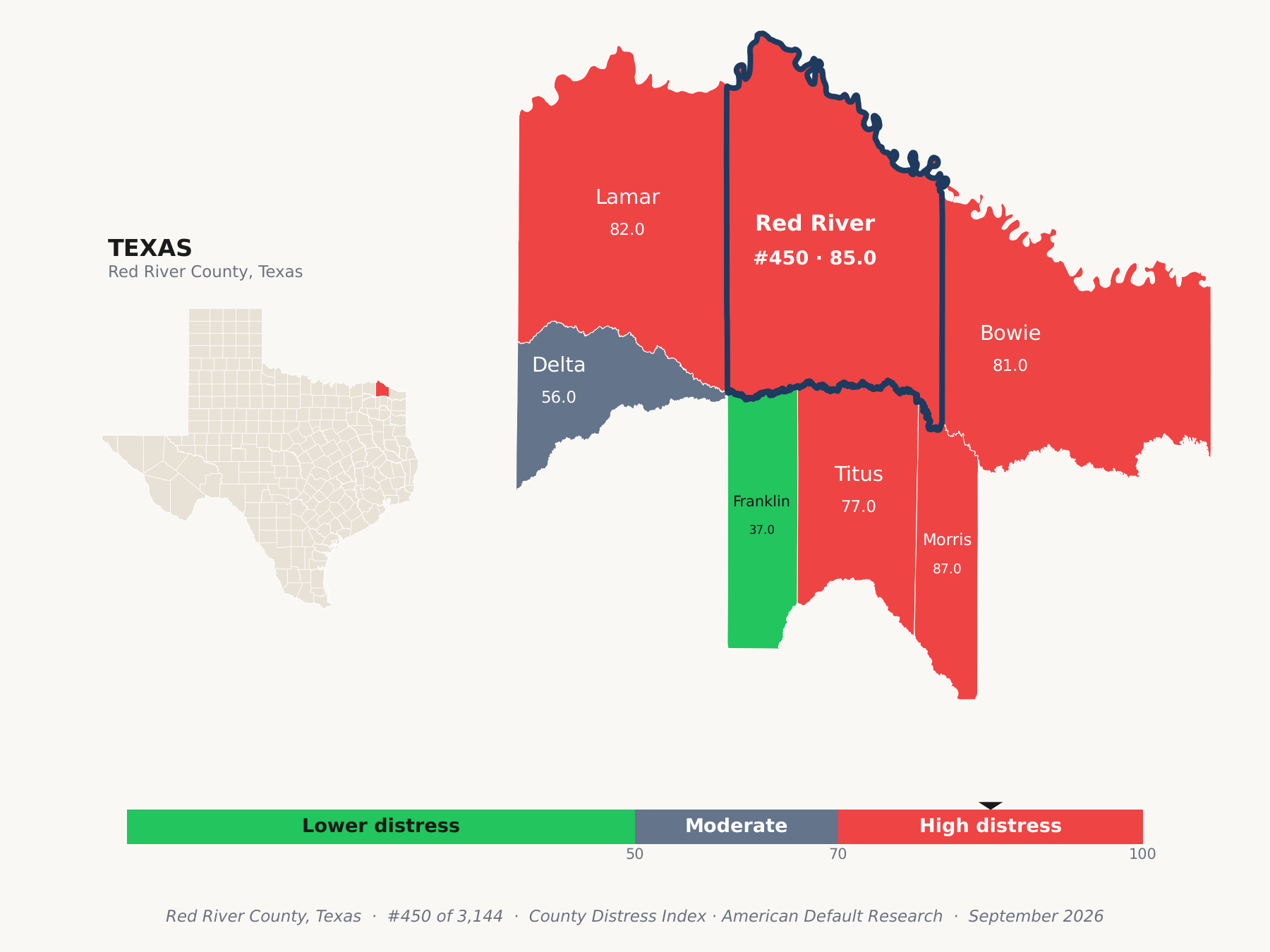 County Distress Index cluster map. Red River County, Texas and its neighbors colored by county distress score label.