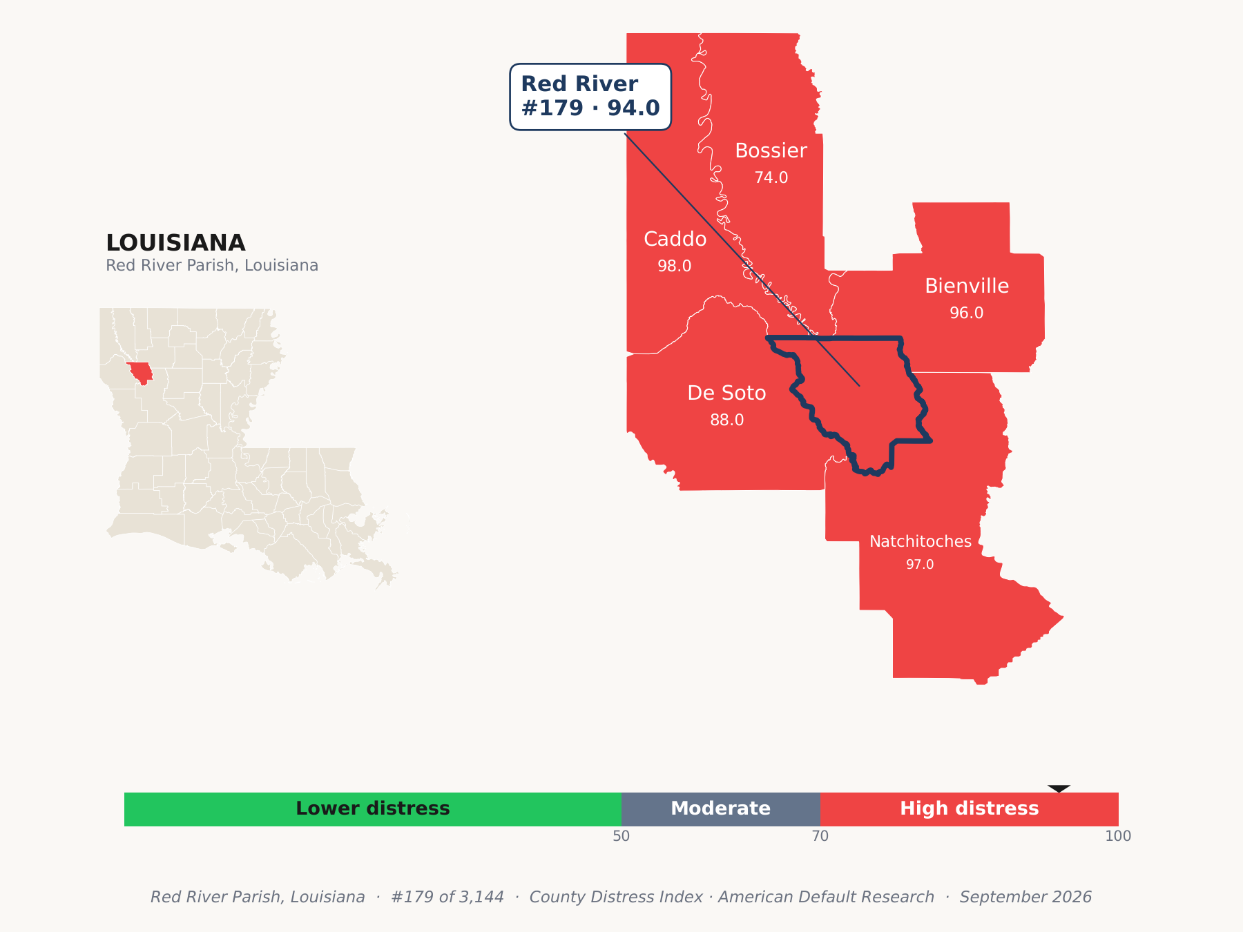 County Distress Index cluster map. Red River Parish, Louisiana and its neighbors colored by county distress score label.
