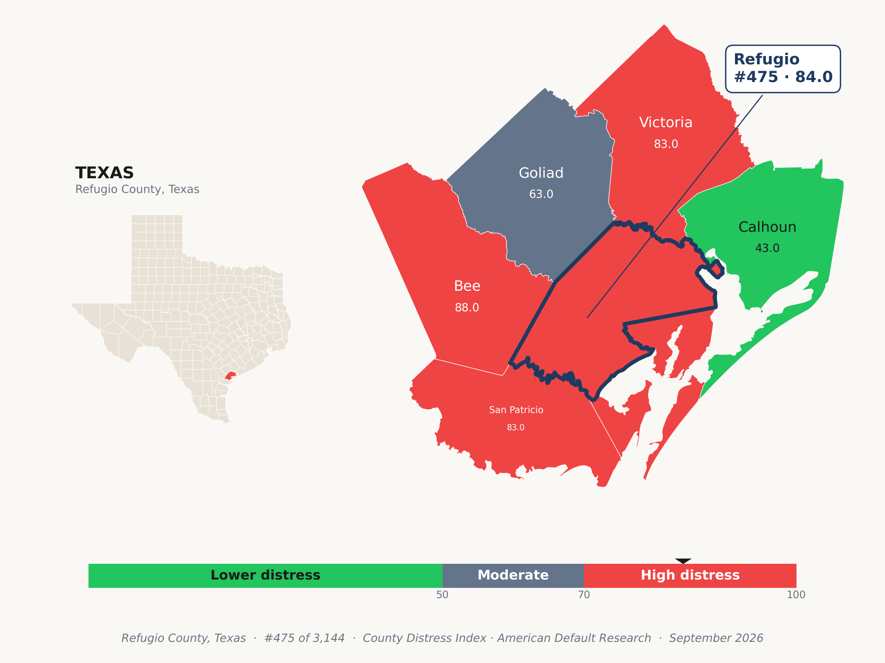 County Distress Index cluster map. Refugio County, Texas and its neighbors colored by county distress score label.