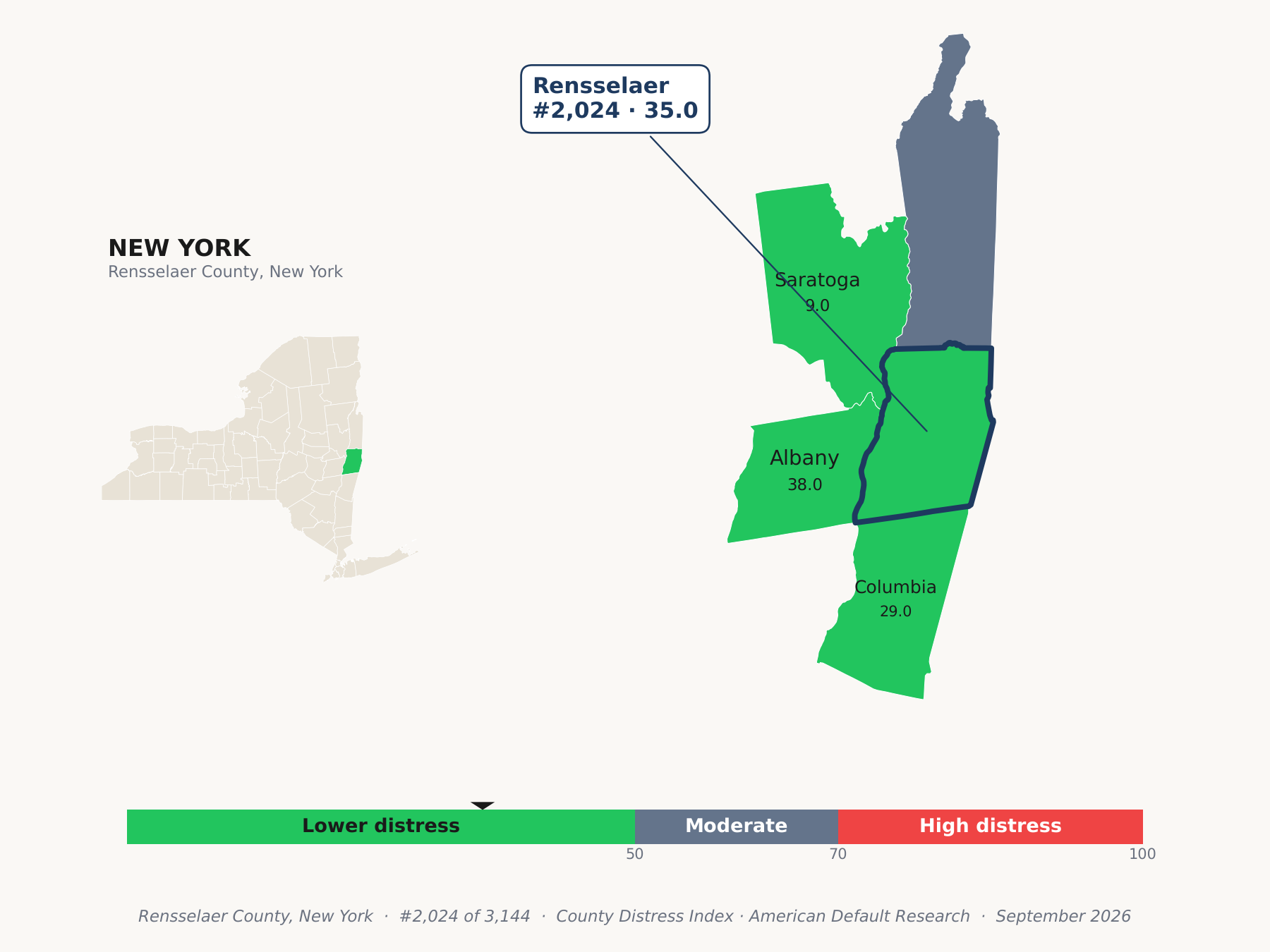 County Distress Index cluster map. Rensselaer County, New York and its neighbors colored by county distress score label.
