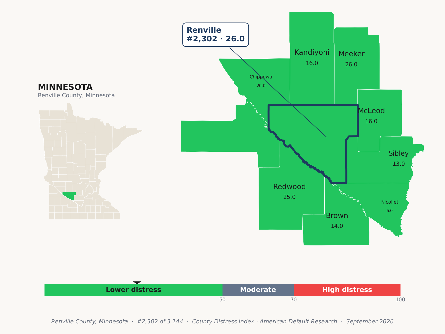 County Distress Index cluster map. Renville County, Minnesota and its neighbors colored by county distress score label.