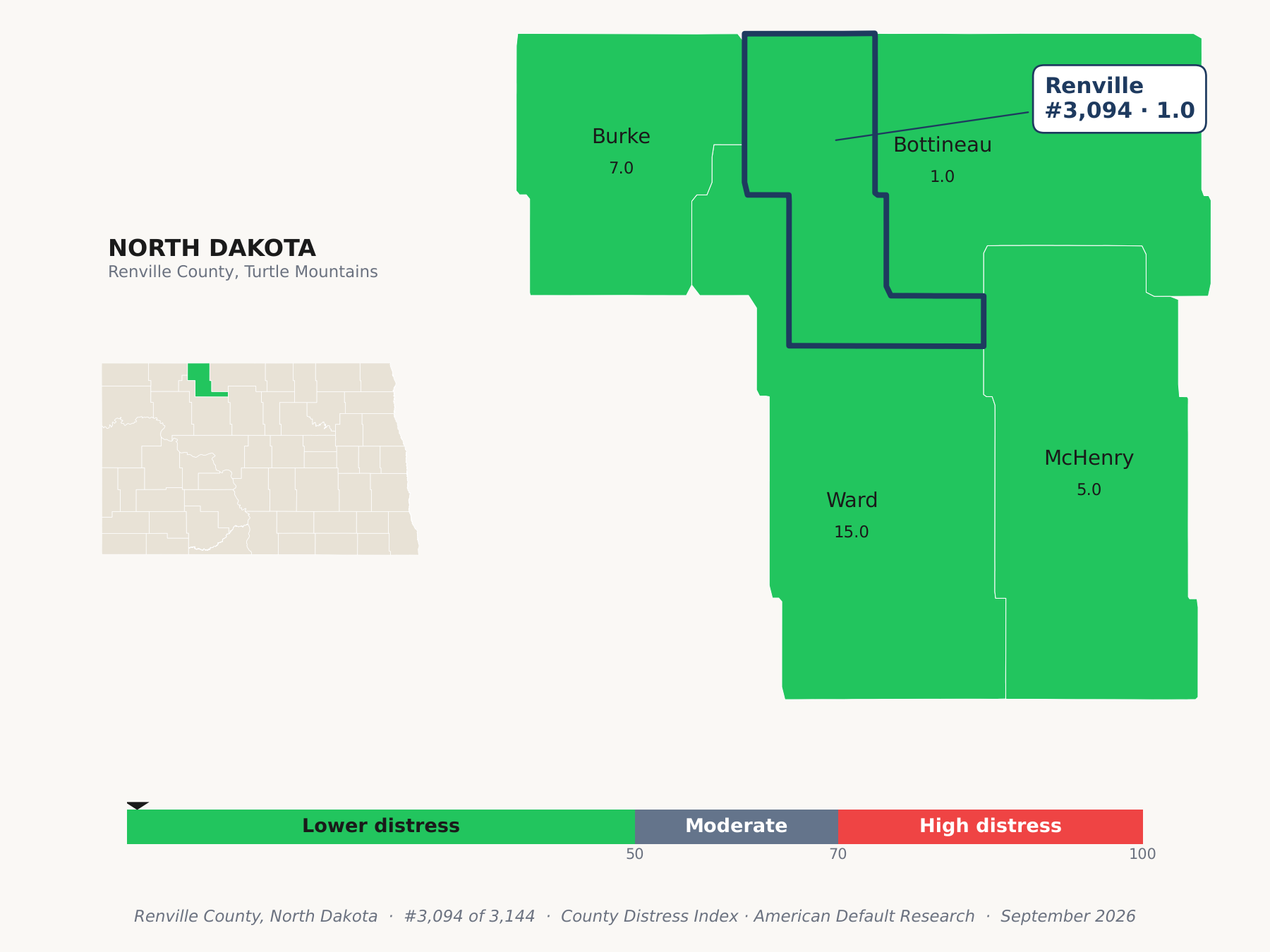County Distress Index cluster map. Renville County, North Dakota and its neighbors colored by county distress score label.