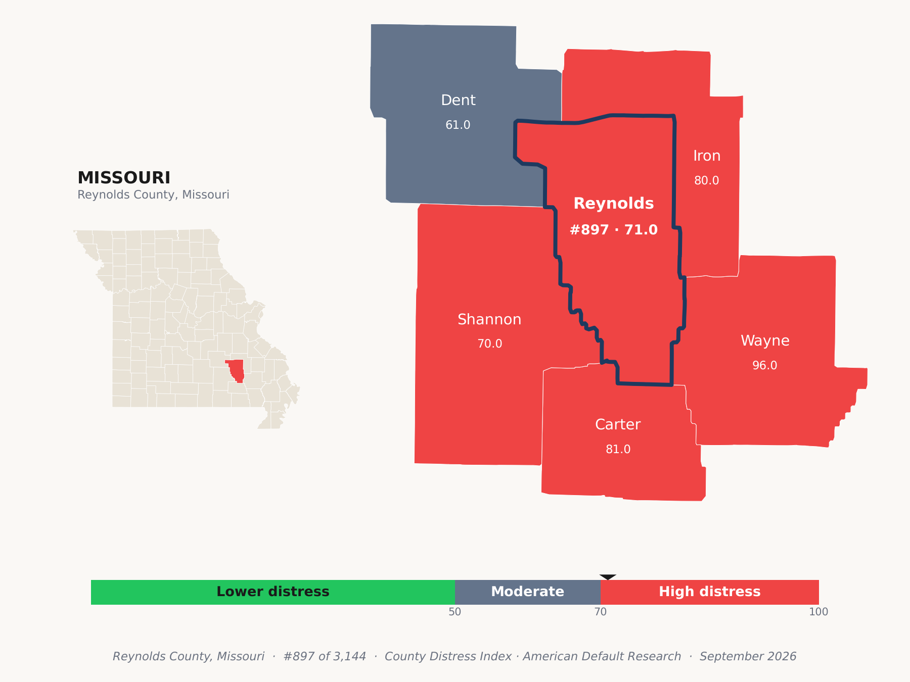 County Distress Index cluster map. Reynolds County, Missouri and its neighbors colored by county distress score label.