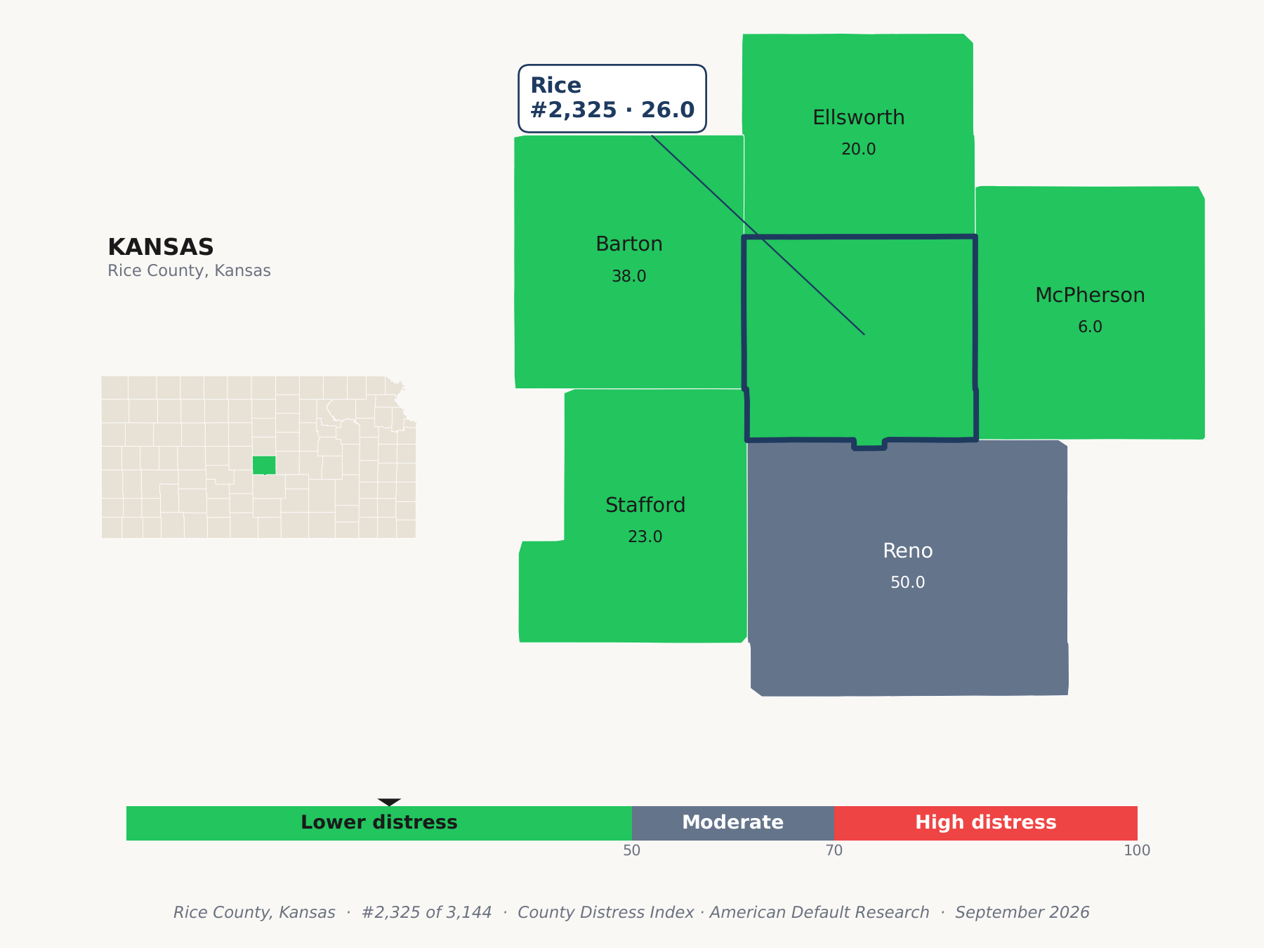 County Distress Index cluster map. Rice County, Kansas and its neighbors colored by county distress score label.