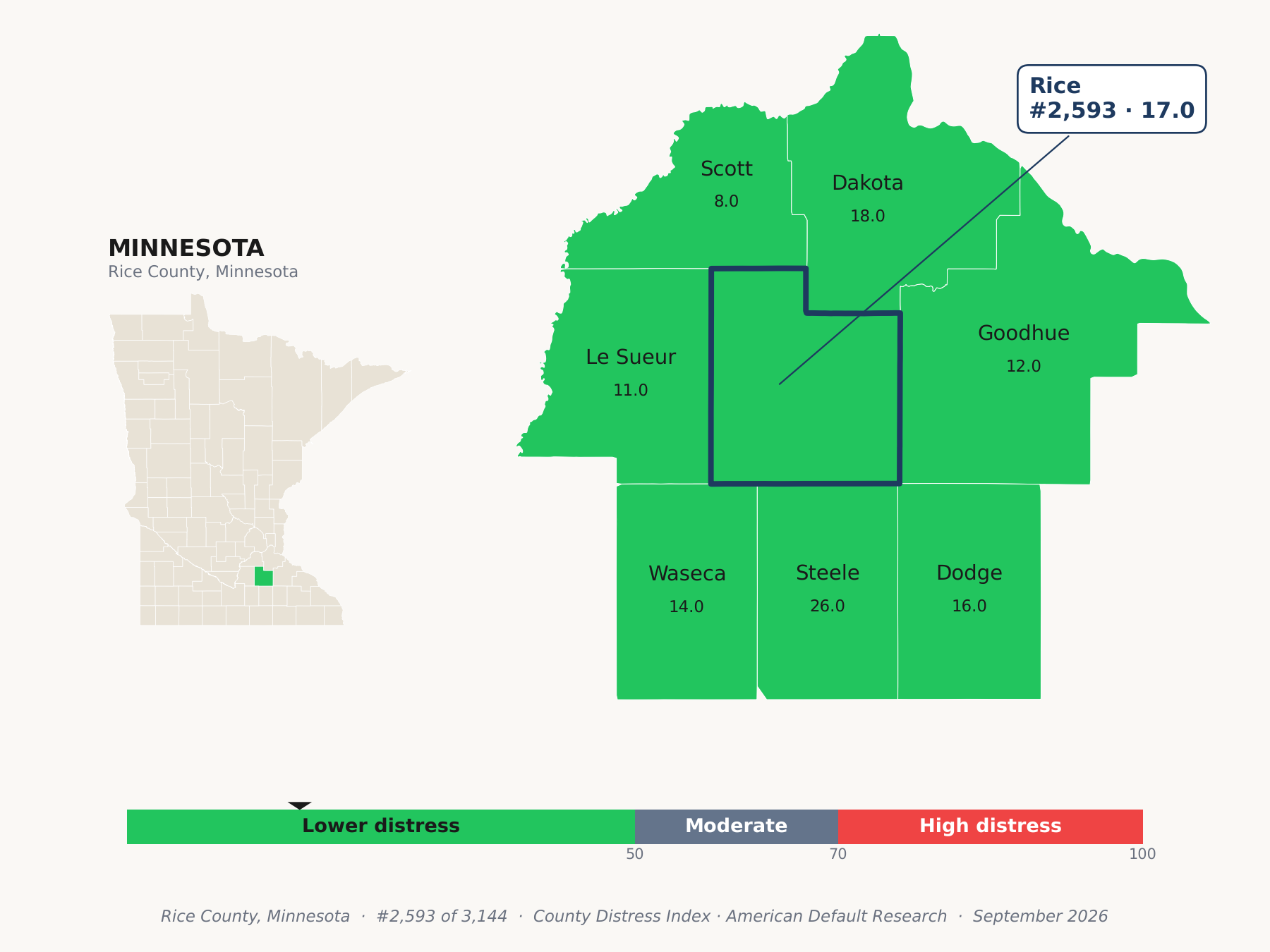County Distress Index cluster map. Rice County, Minnesota and its neighbors colored by county distress score label.