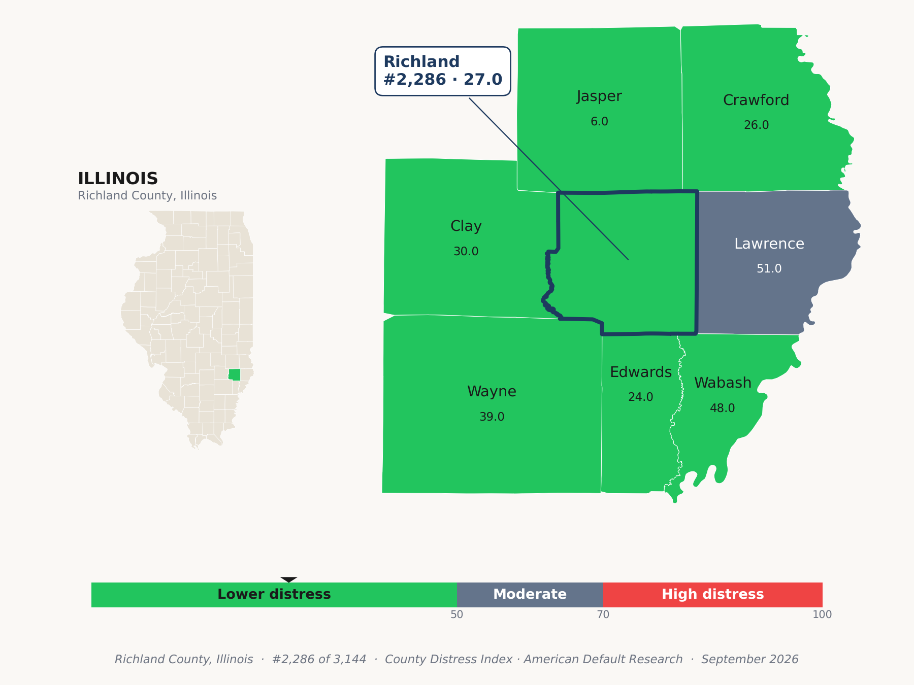 County Distress Index cluster map. Richland County, Illinois and its neighbors colored by county distress score label.
